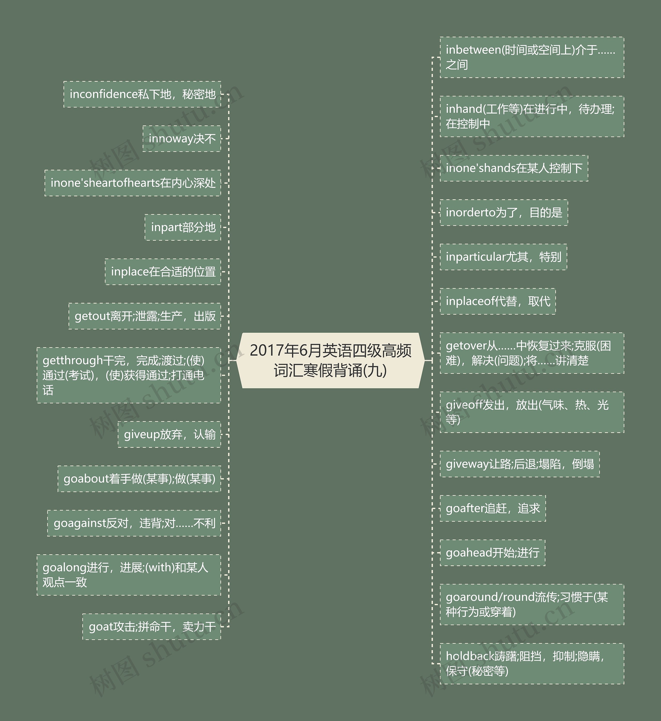 2017年6月英语四级高频词汇寒假背诵(九)思维导图