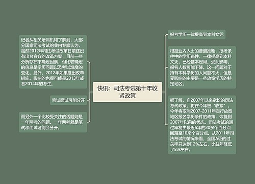 快讯：司法考试第十年收紧政策