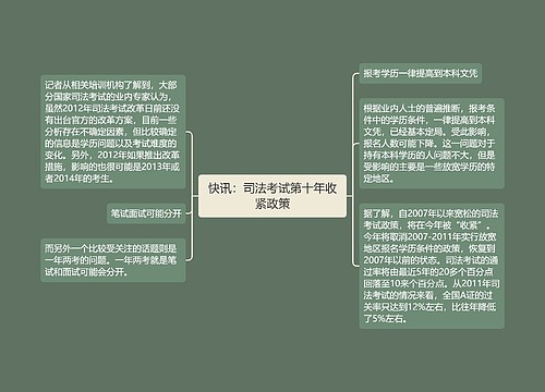 快讯：司法考试第十年收紧政策