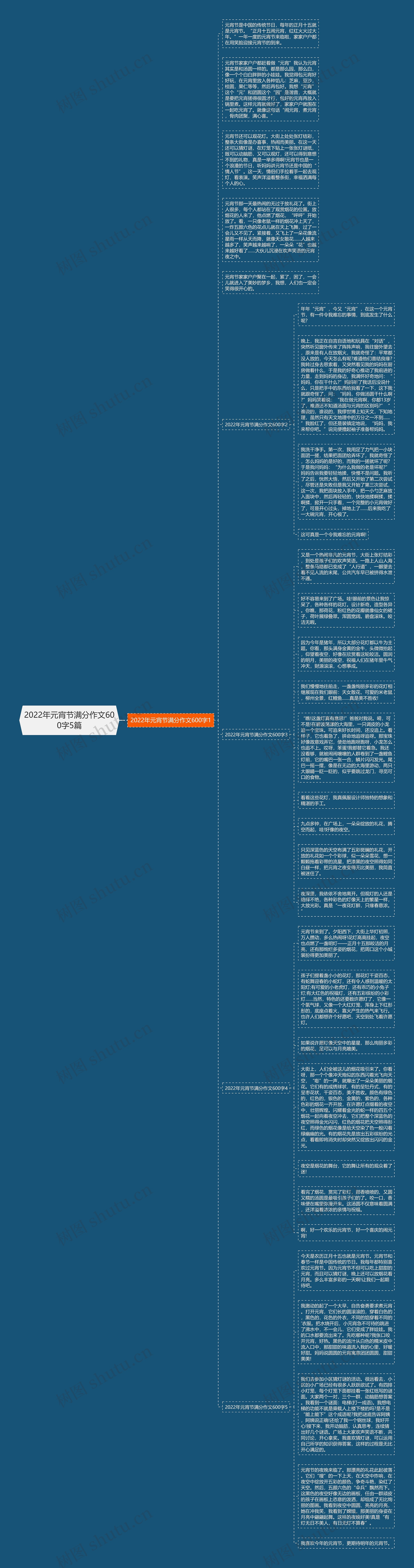 2022年元宵节满分作文600字5篇思维导图