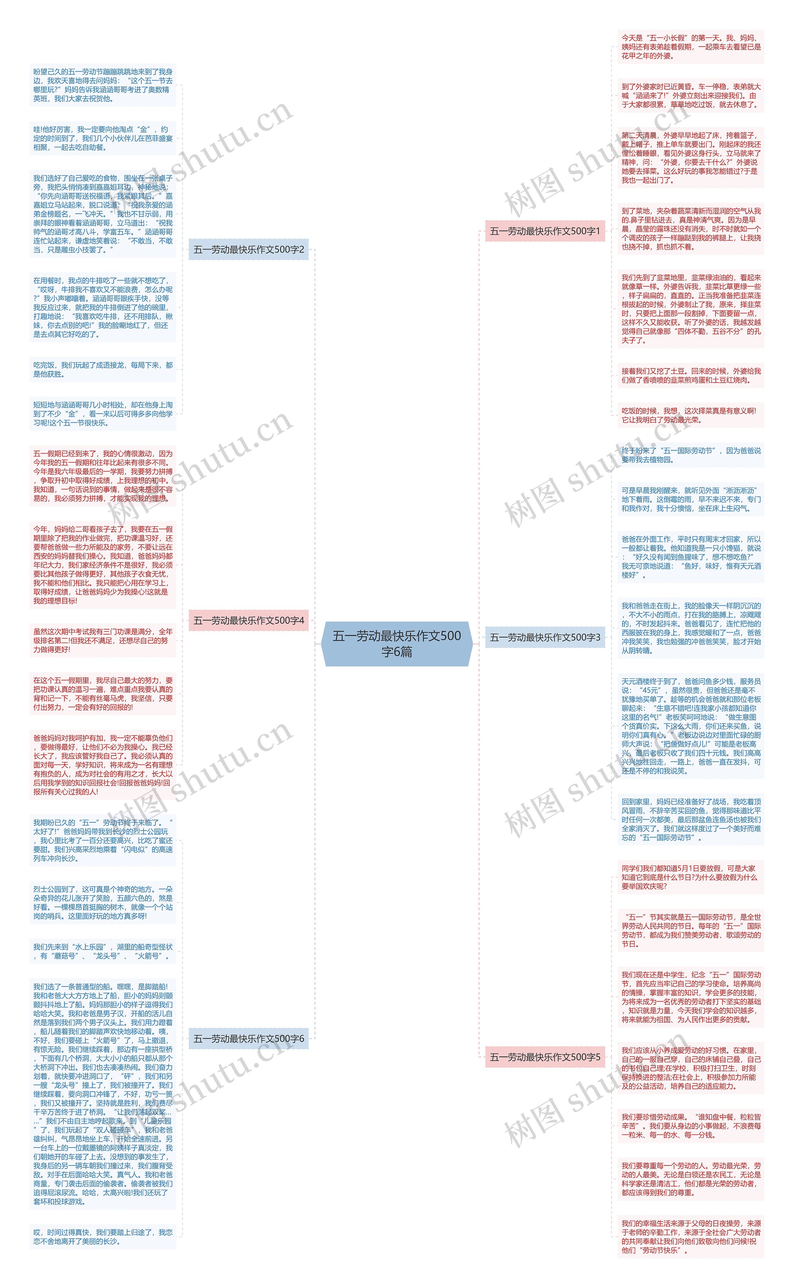 五一劳动最快乐作文500字6篇