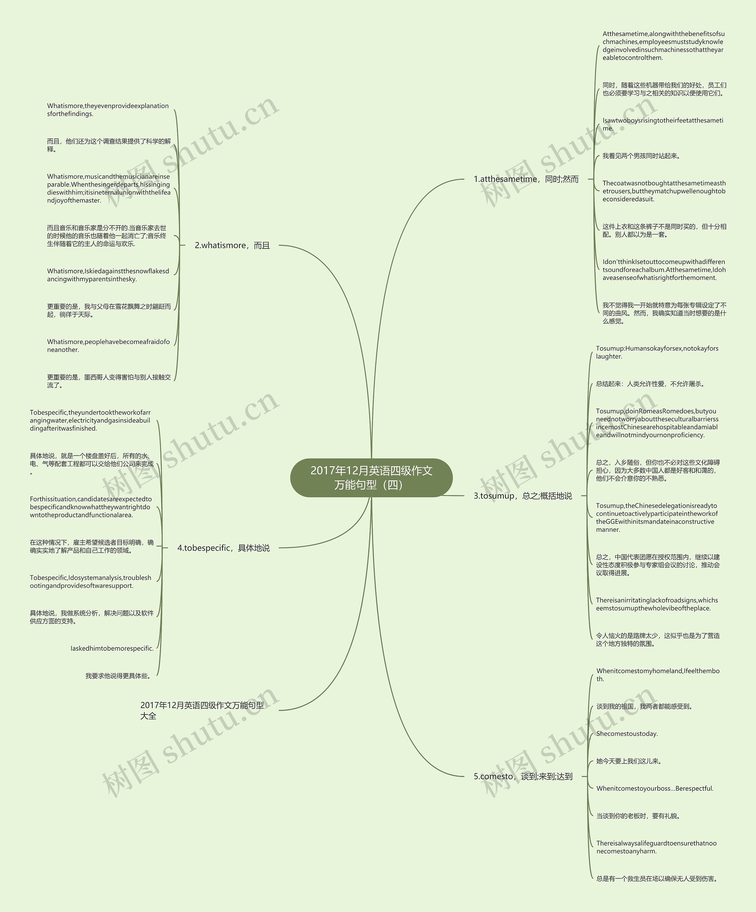 2017年12月英语四级作文万能句型(四) 2017年12月英语四级作文万能句型(四)