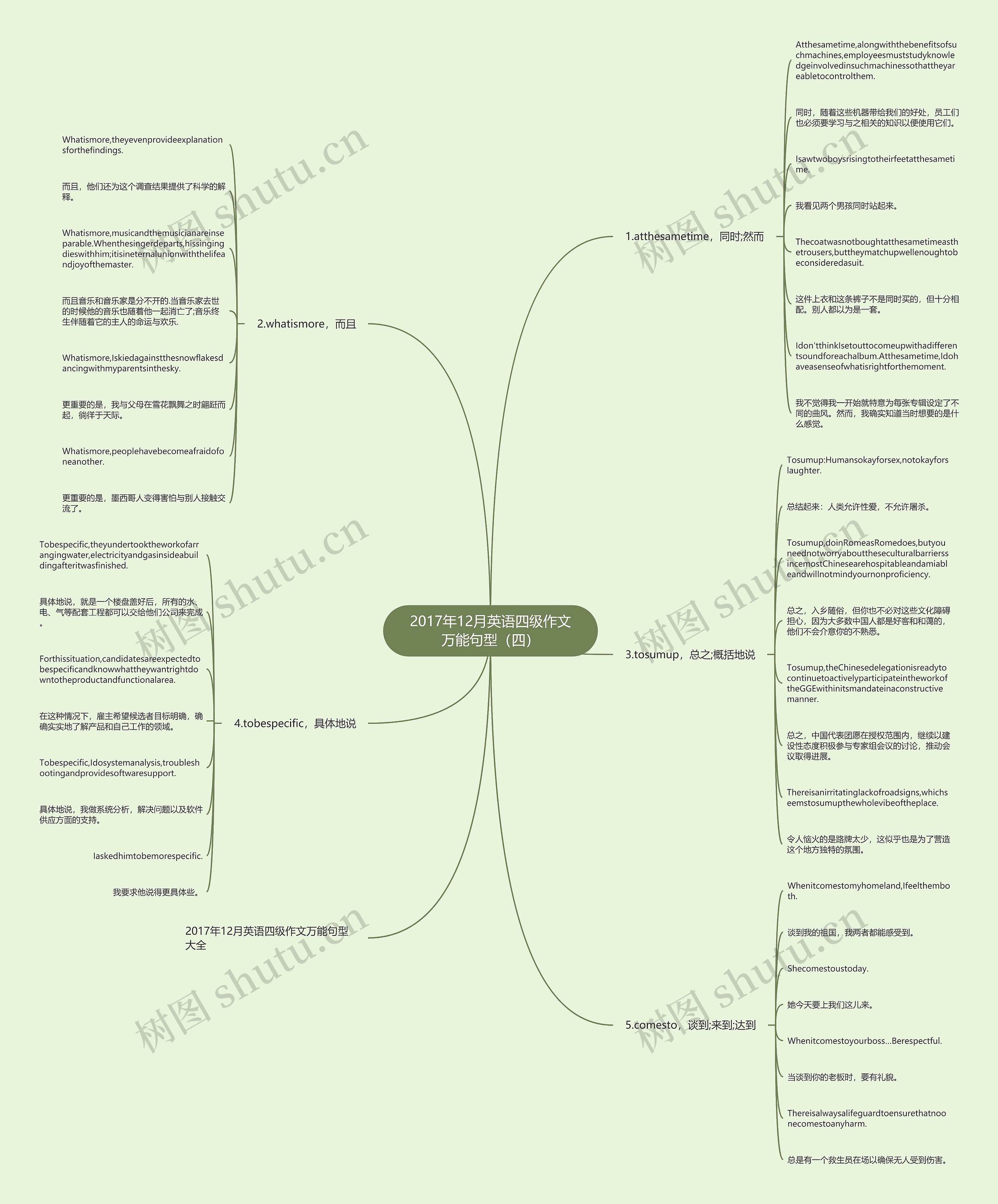 2017年12月英语四级作文万能句型（四）思维导图