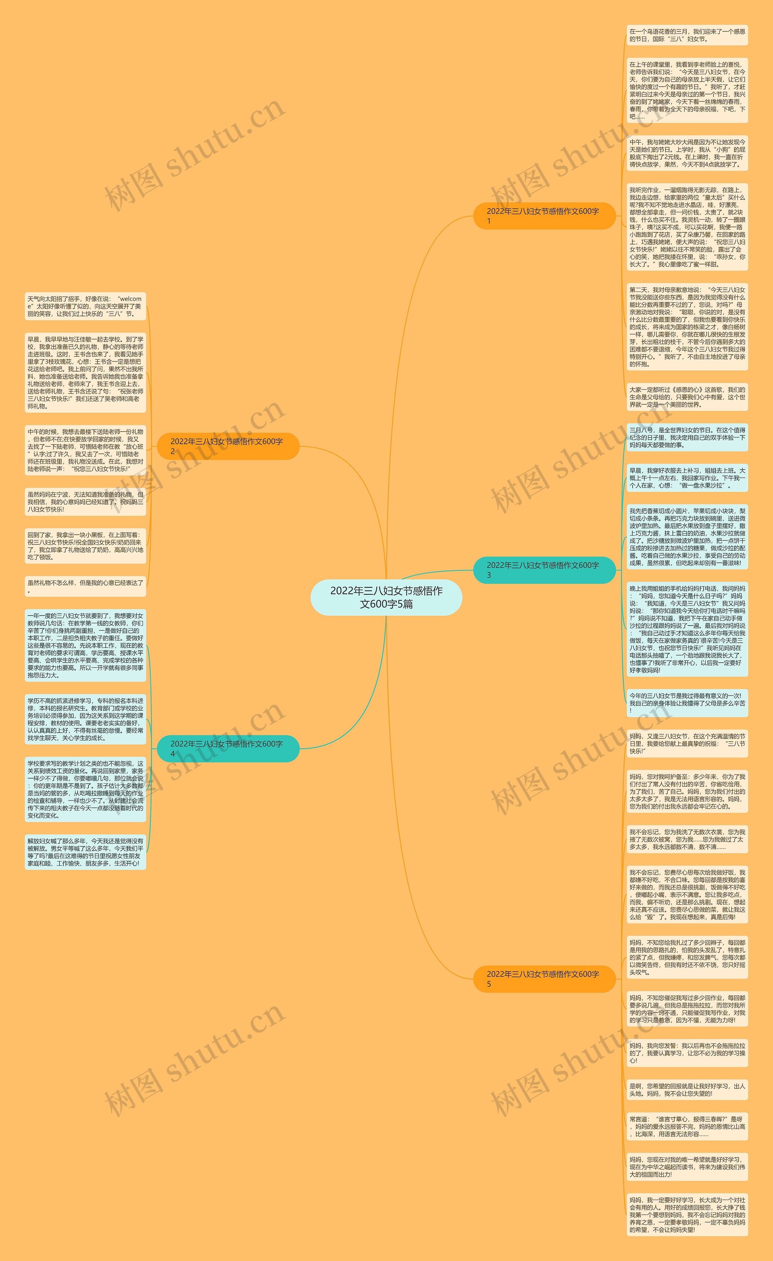 2022年三八妇女节感悟作文600字5篇思维导图
