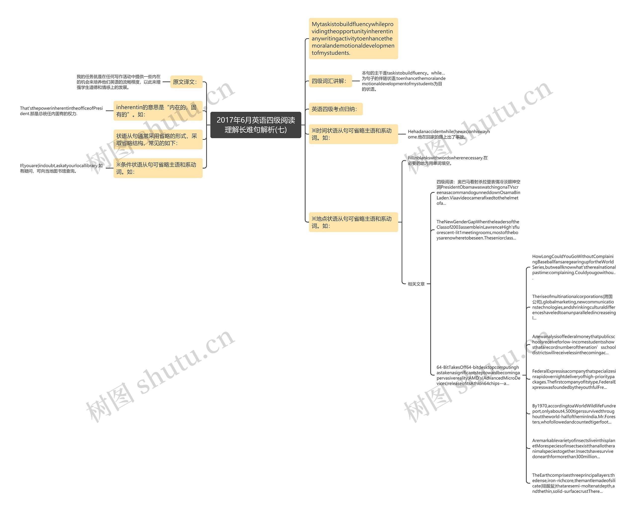 2017年6月英语四级阅读理解长难句解析(七)思维导图
