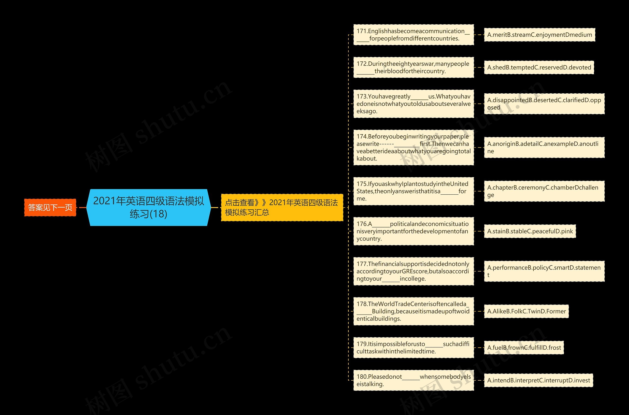 2021年英语四级语法模拟练习(18)思维导图