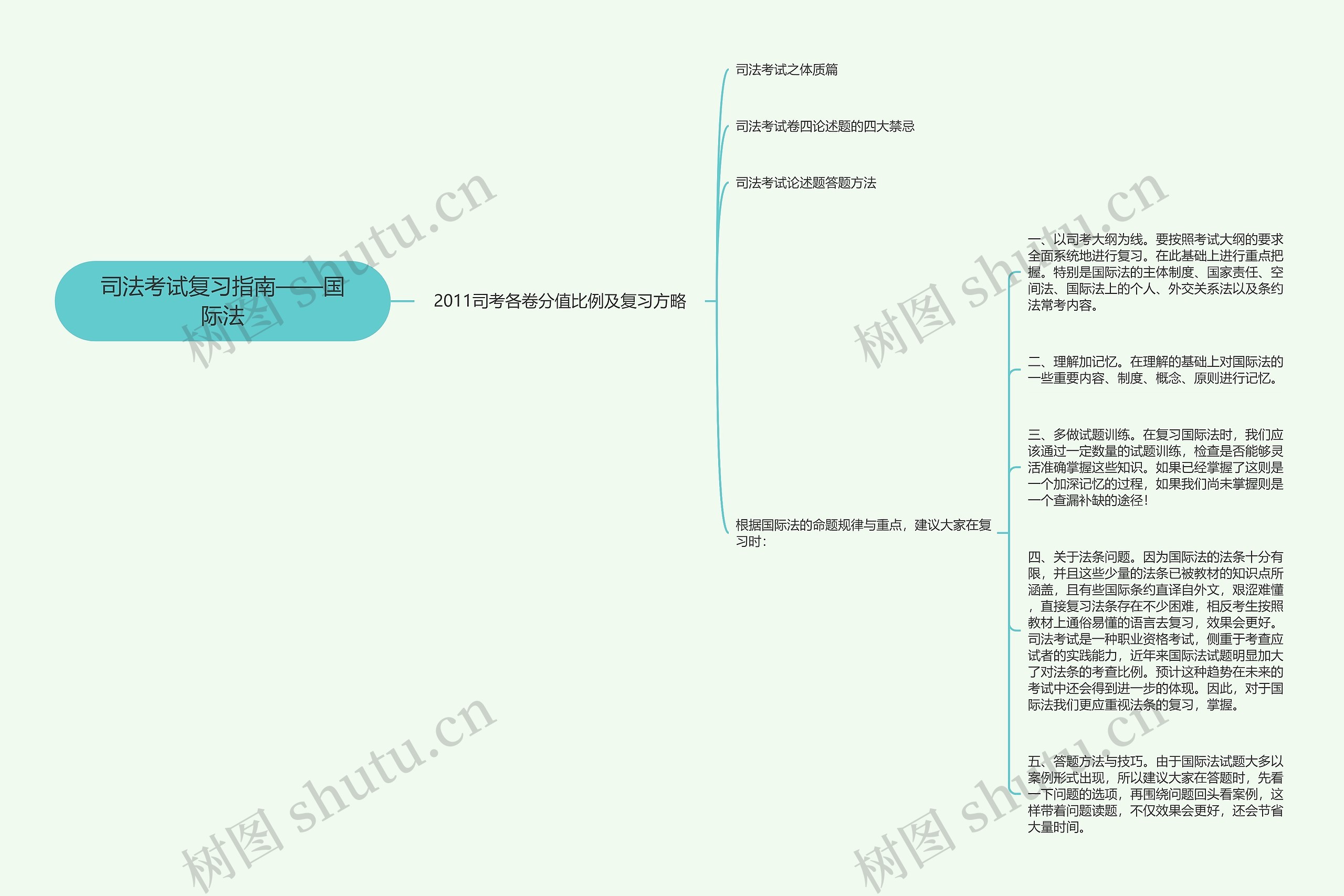 司法考试复习指南——国际法