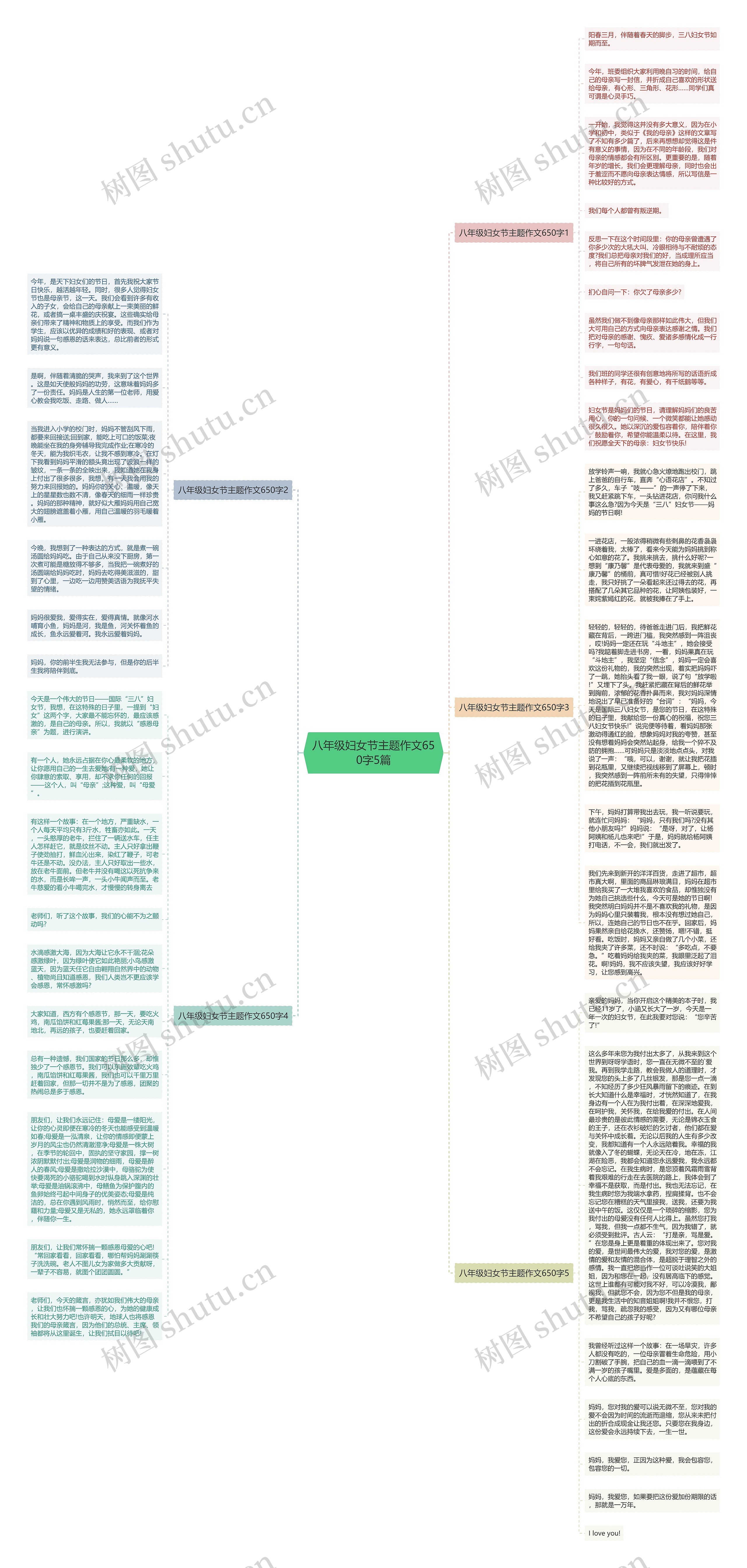 八年级妇女节主题作文650字5篇思维导图
