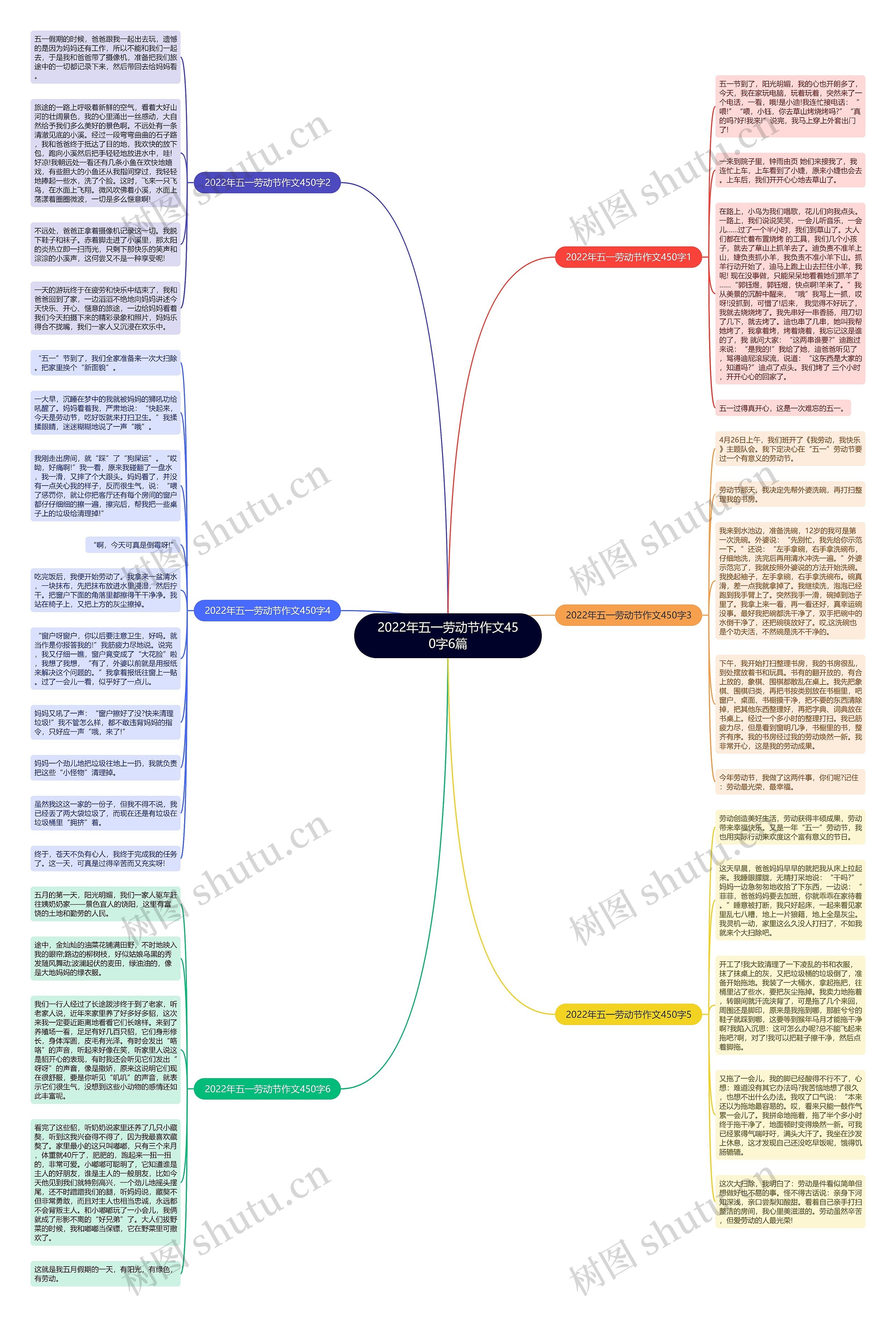 2022年五一劳动节作文450字6篇思维导图