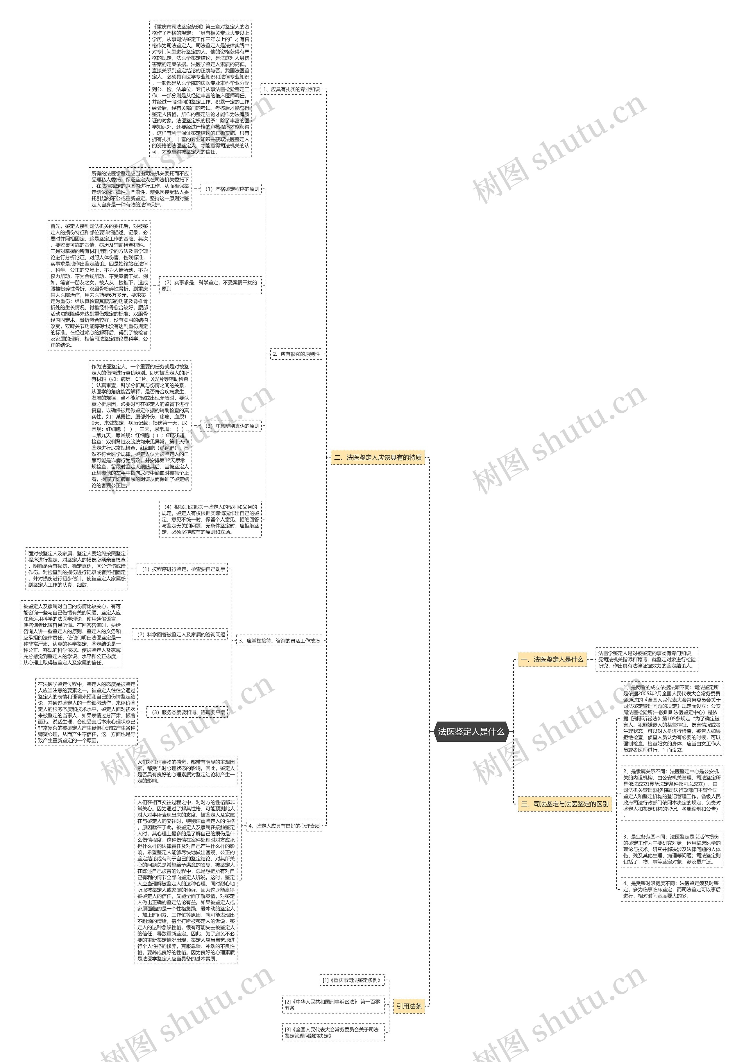 法医鉴定人是什么 法医鉴定人是什么