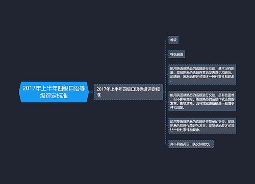 2017年上半年四级口语等级评定标准