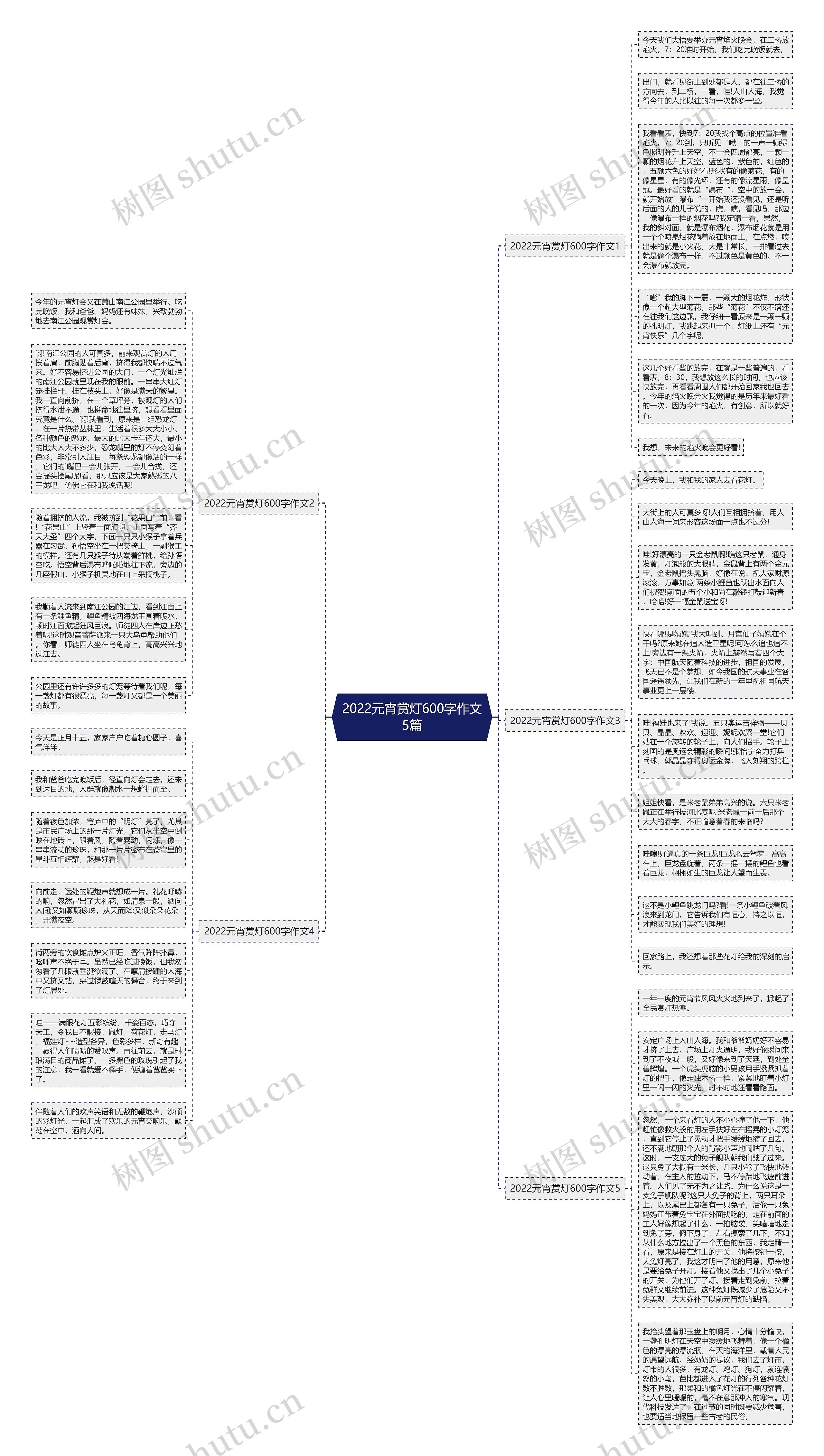 2022元宵赏灯600字作文5篇思维导图