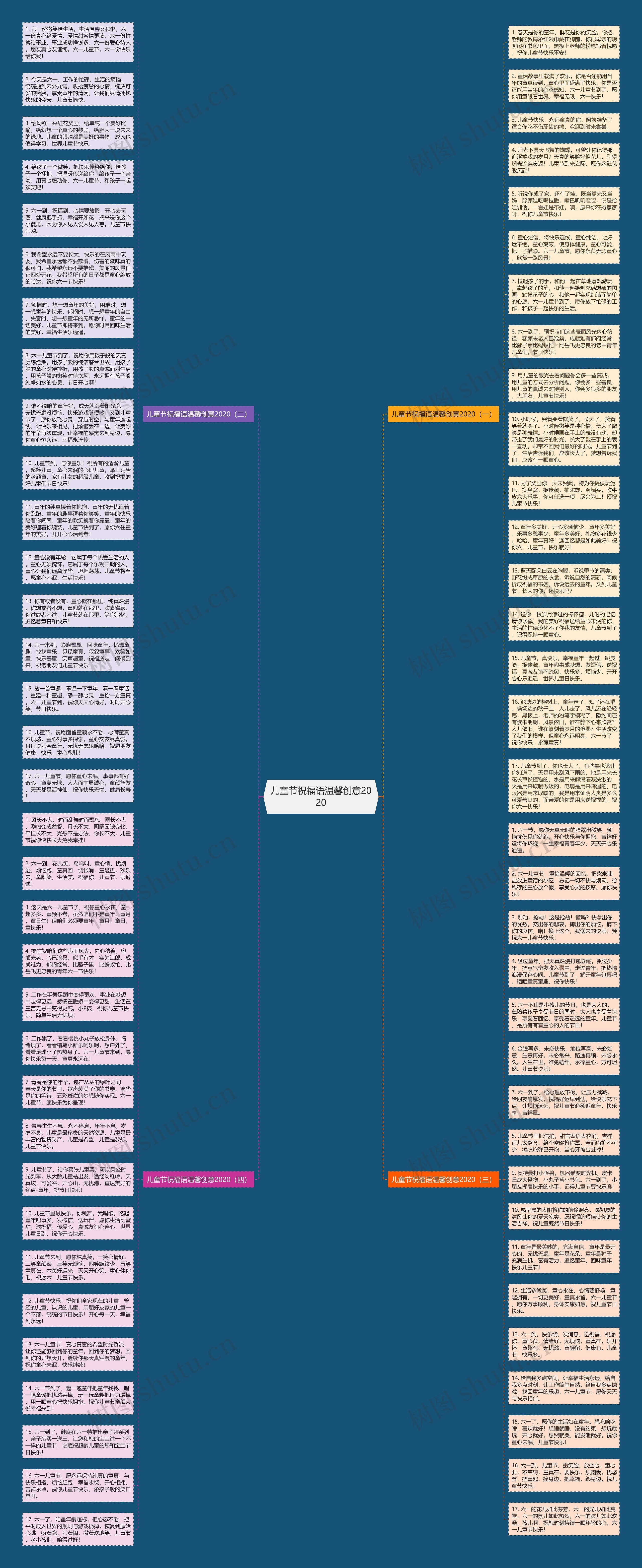 儿童节祝福语温馨创意2020思维导图
