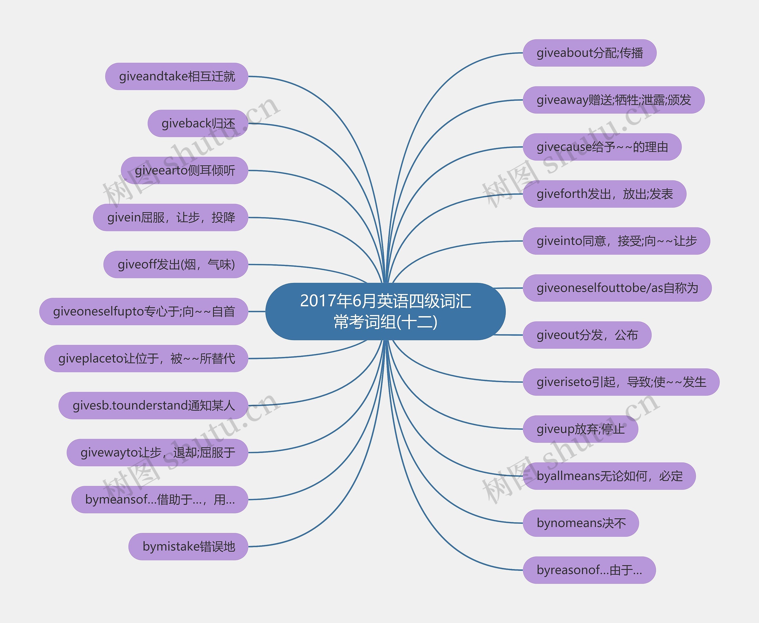2017年6月英语四级词汇常考词组(十二) 2017年6月英语四级词汇常考词组(十二)