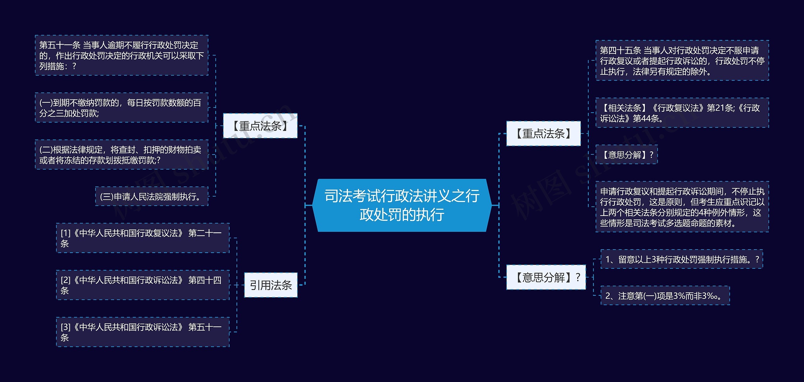 司法考试行政法讲义之行政处罚的执行