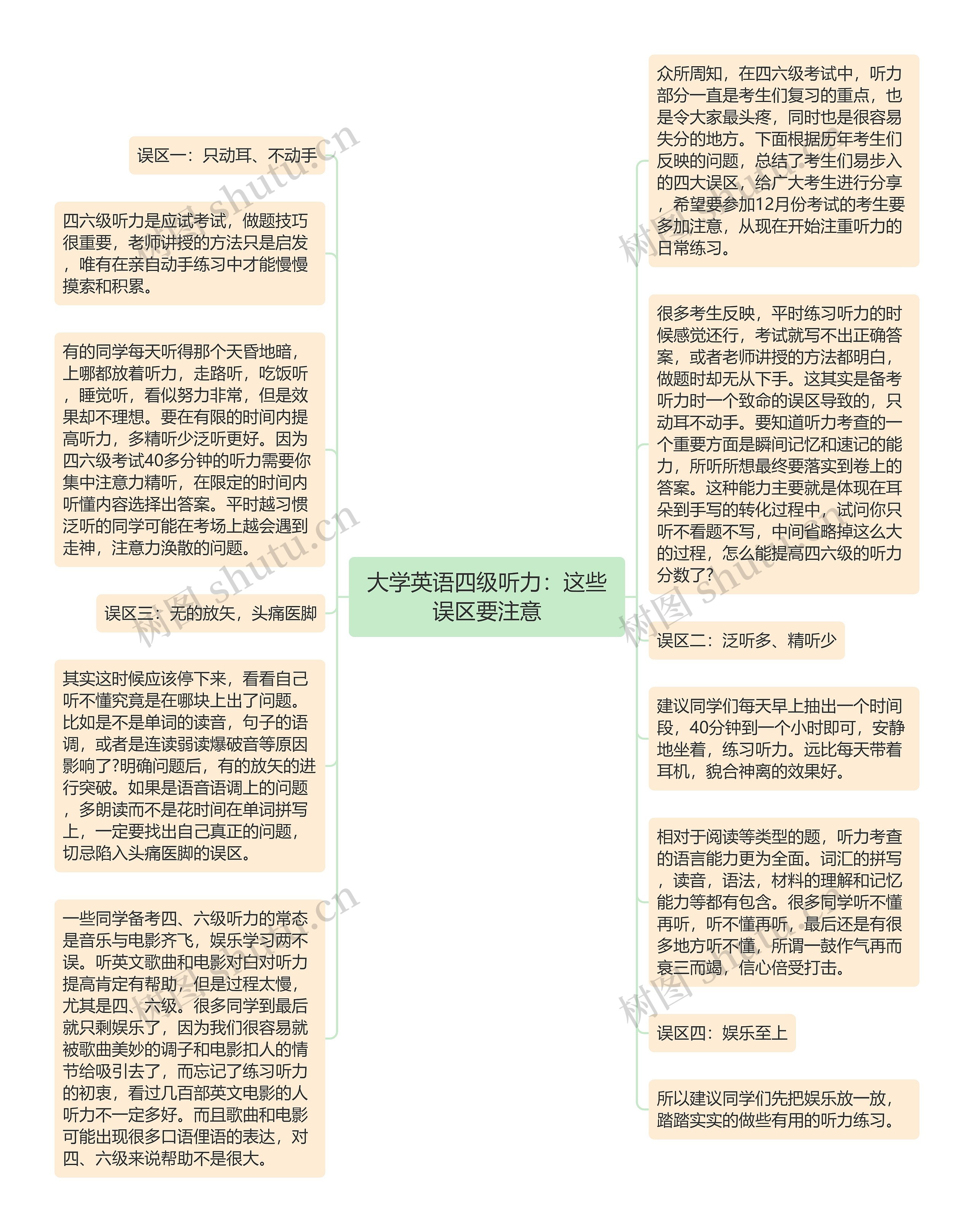 大学英语四级听力:这些误区要注意思维导图高清图 大学英语四级听力:这些误区要注意思维导图