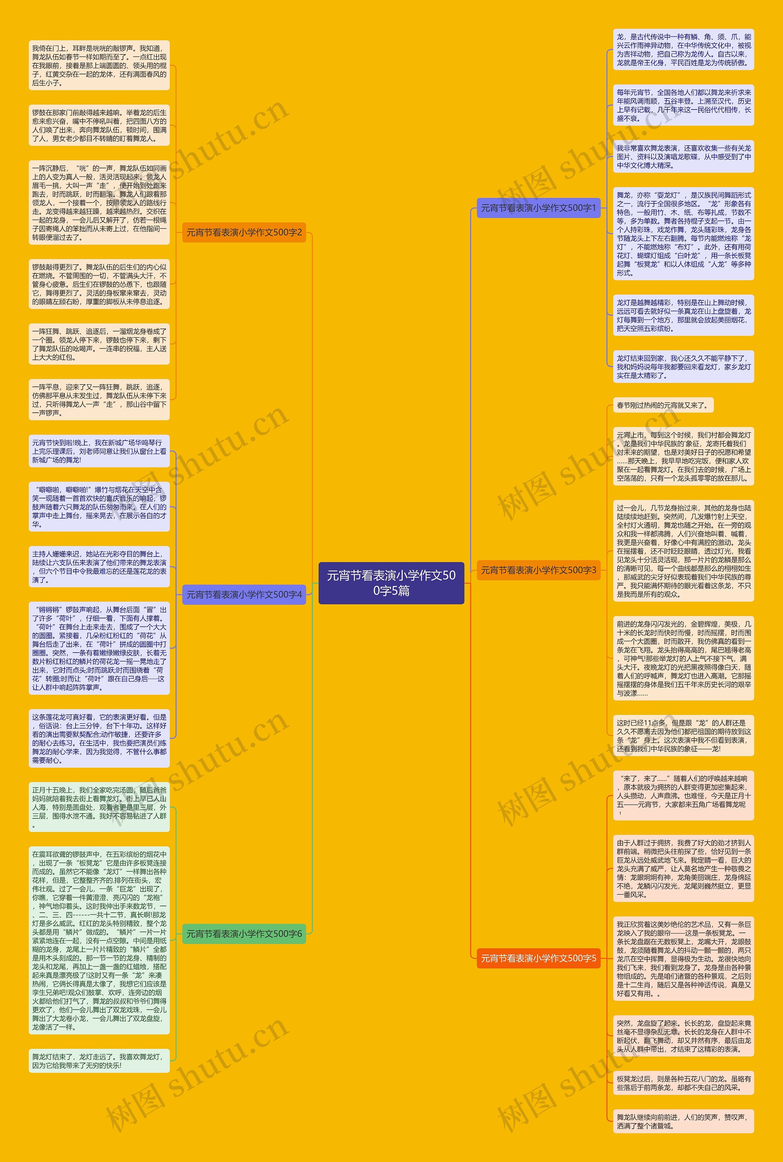 元宵节看表演小学作文500字5篇思维导图