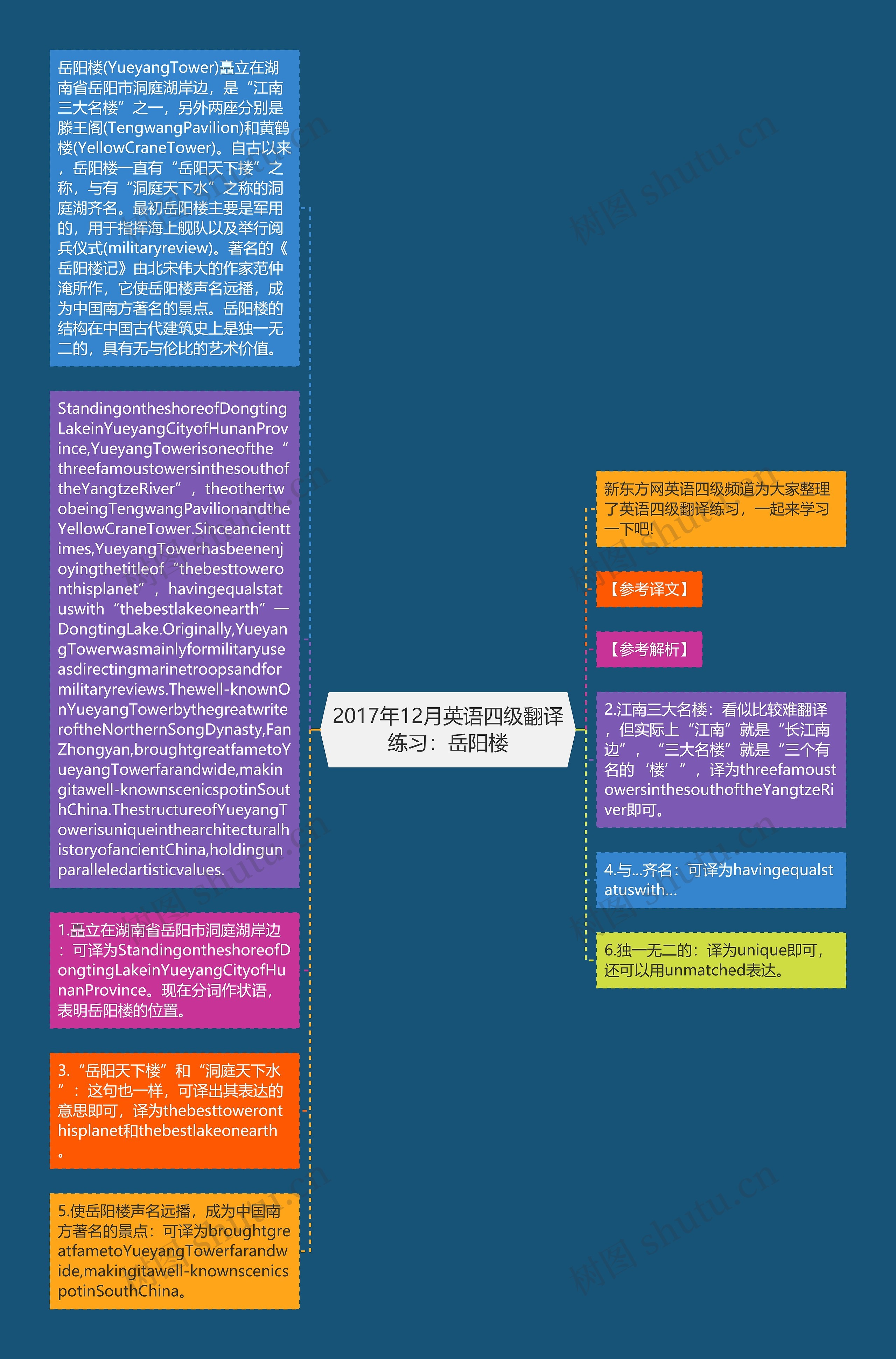 2017年12月英语四级翻译练习：岳阳楼思维导图