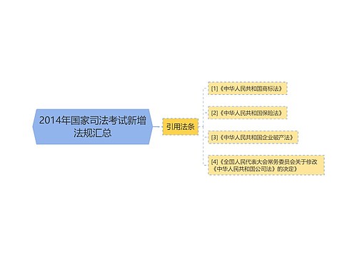 2014年国家司法考试新增法规汇总