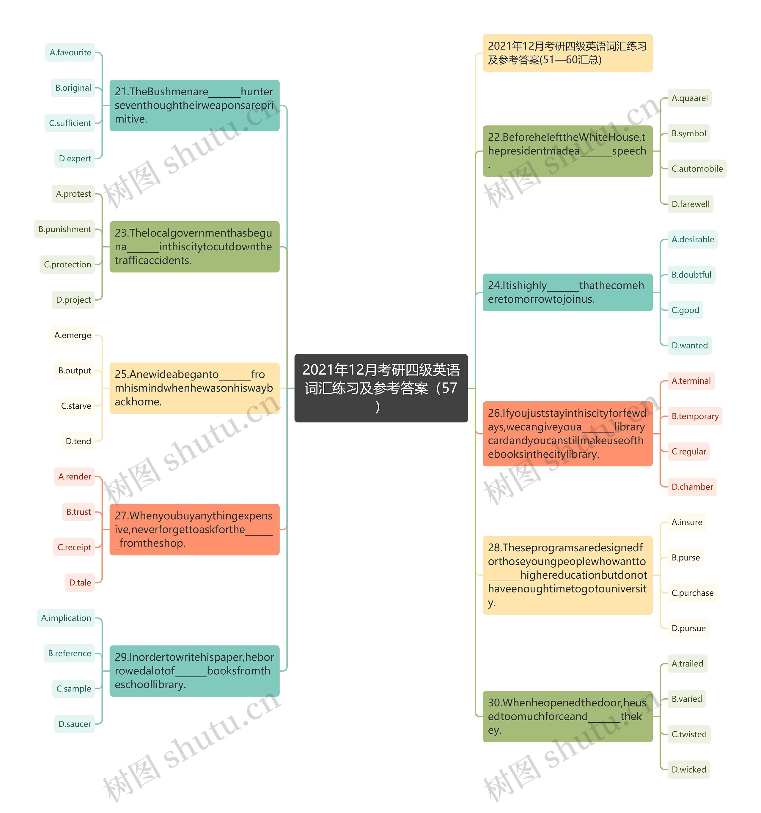 2021年12月考研四级英语词汇练习及参考答案（57）思维导图