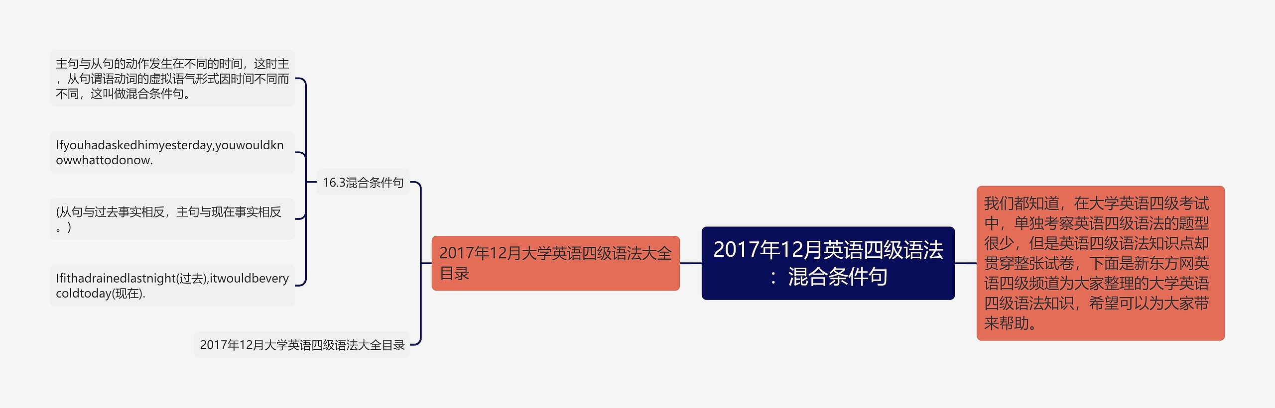 2017年12月英语四级语法：混合条件句