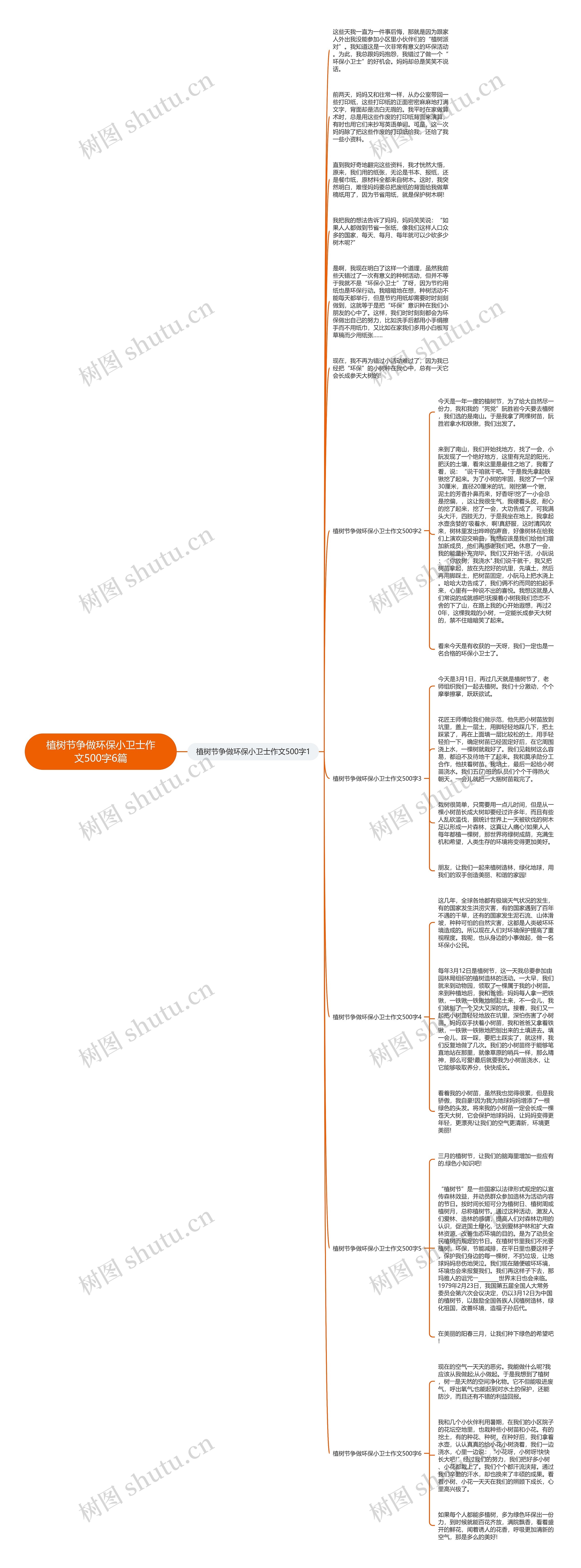 植树节争做环保小卫士作文500字6篇思维导图