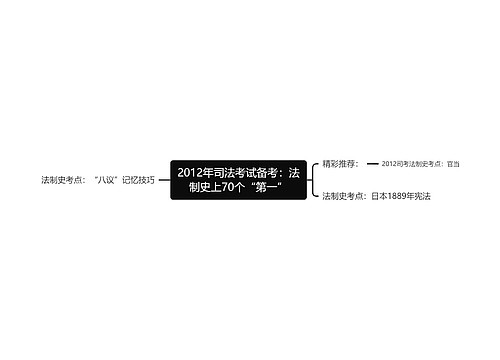 2012年司法考试备考：法制史上70个“第一”