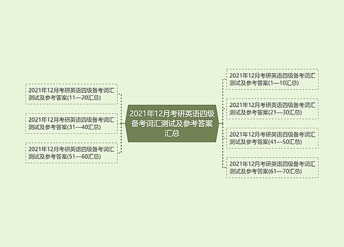 2021年12月考研英语四级备考词汇测试及参考答案汇总