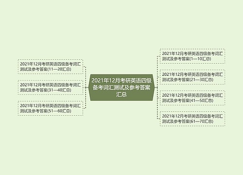 2021年12月考研英语四级备考词汇测试及参考答案汇总