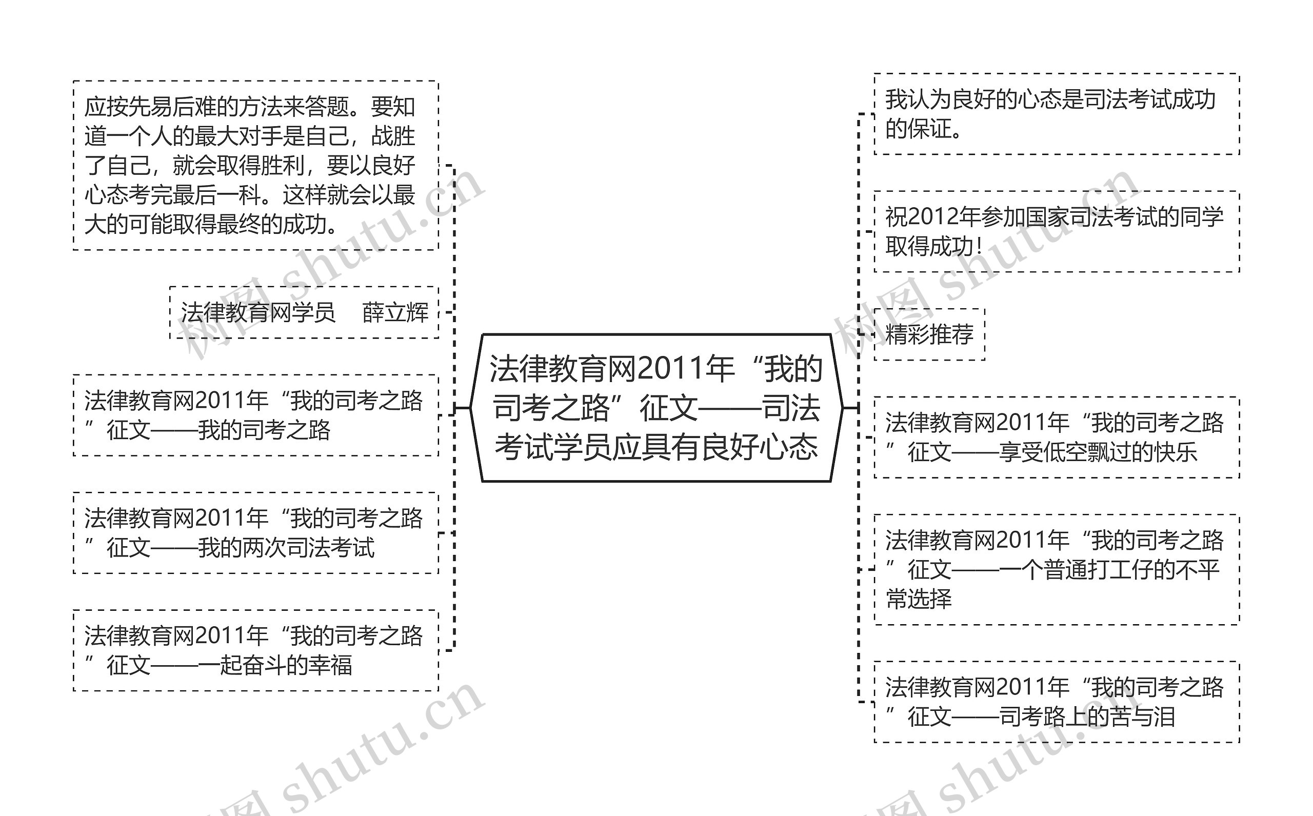 法律教育网2011年“我的司考之路”征文——司法考试学员应具有良好心态 法律教育网2011年“我的司考之路”征文——司法考试学员应具有良好心态