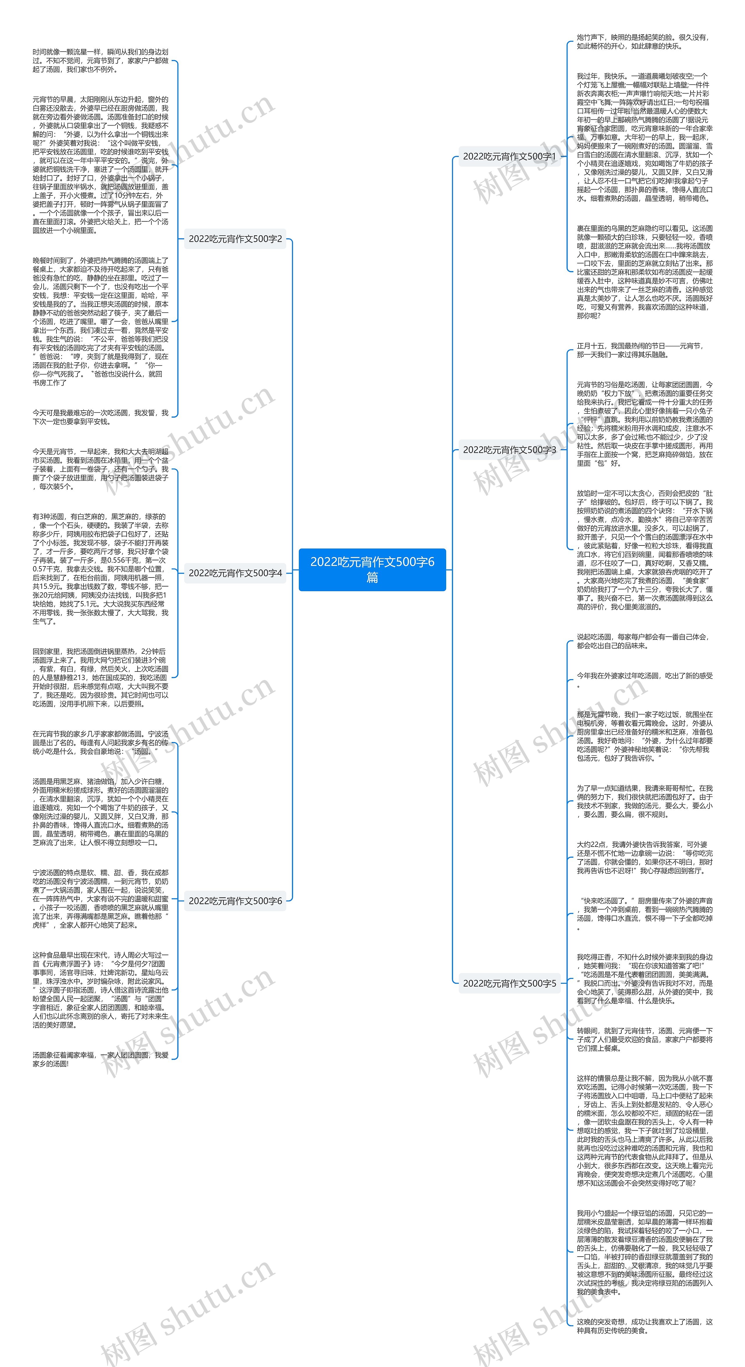 2022吃元宵作文500字6篇思维导图