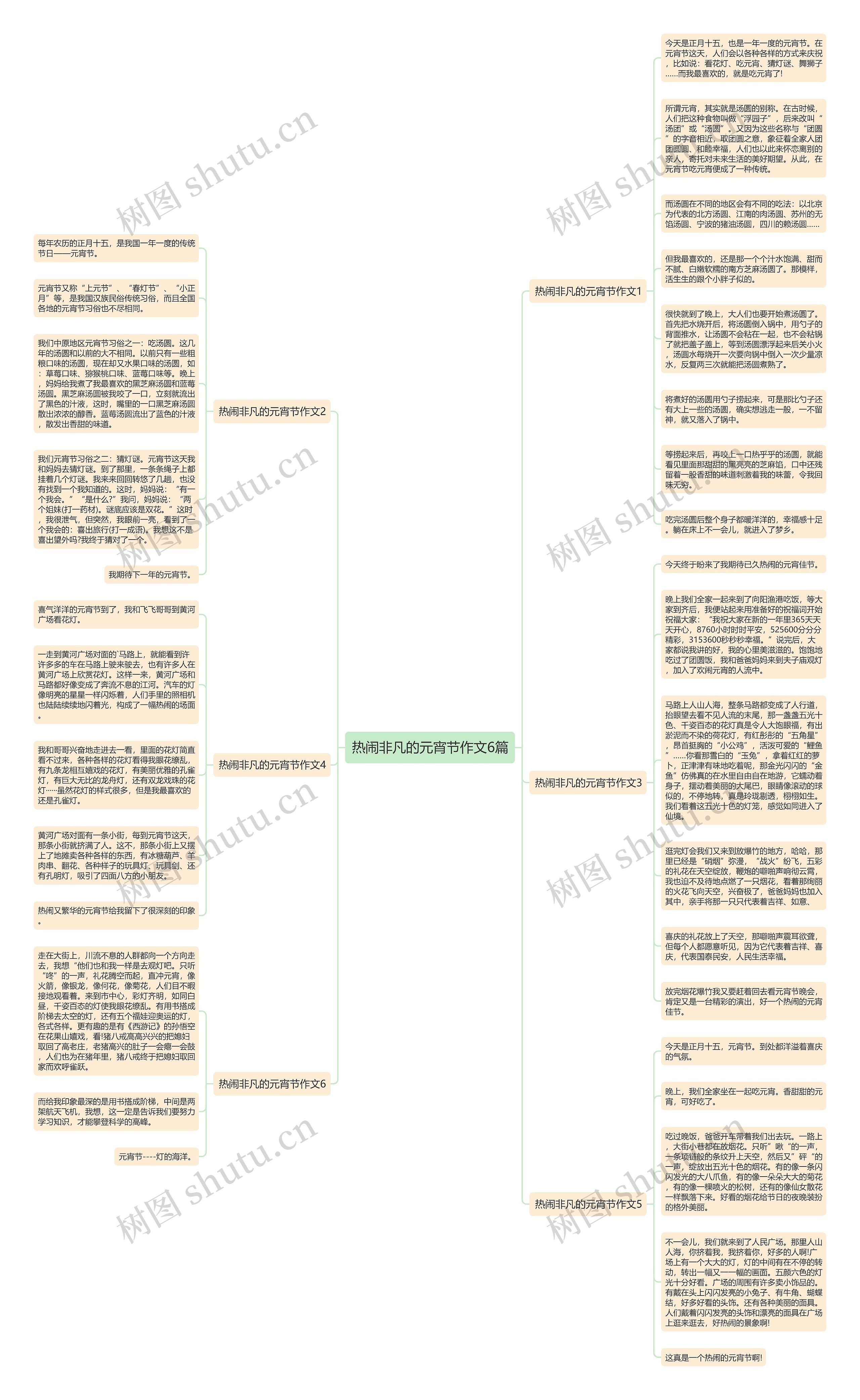 热闹非凡的元宵节作文6篇思维导图