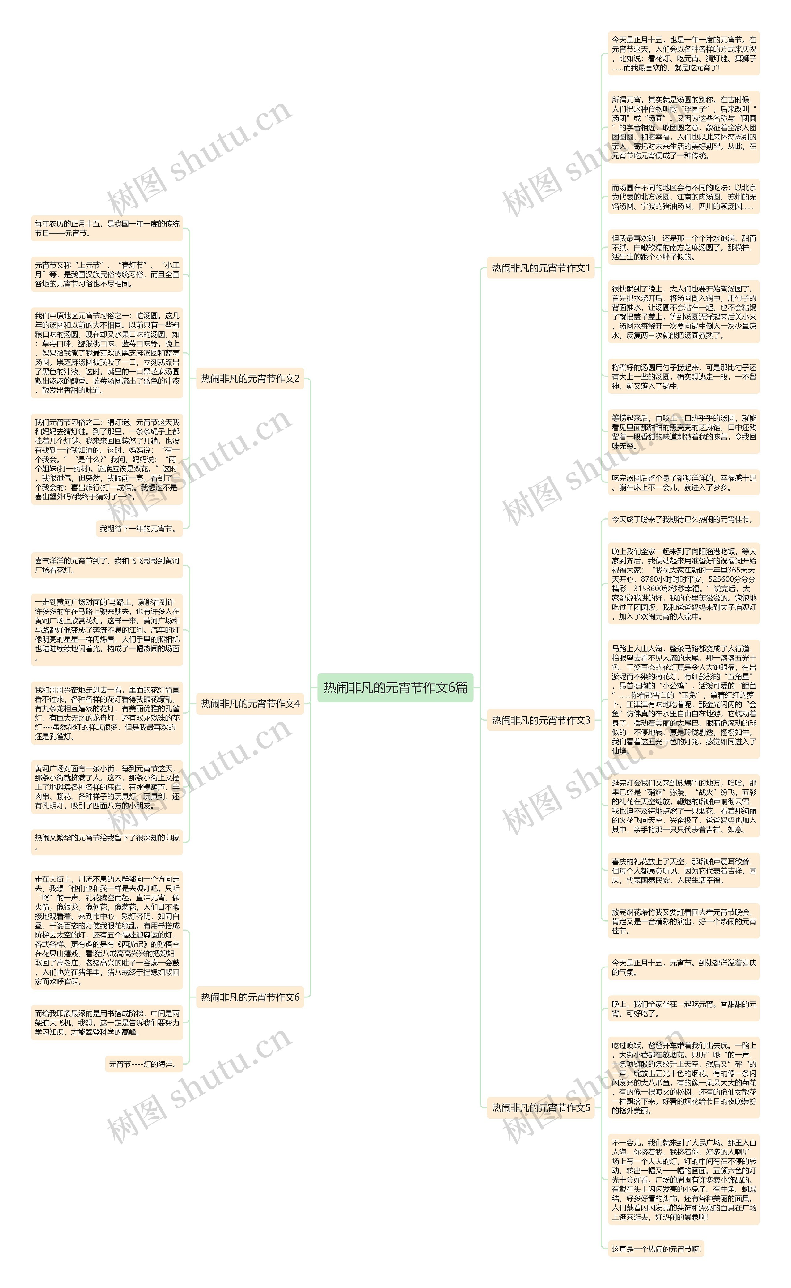 热闹非凡的元宵节作文6篇思维导图高清图 热闹非凡的元宵节作文6篇思维导图
