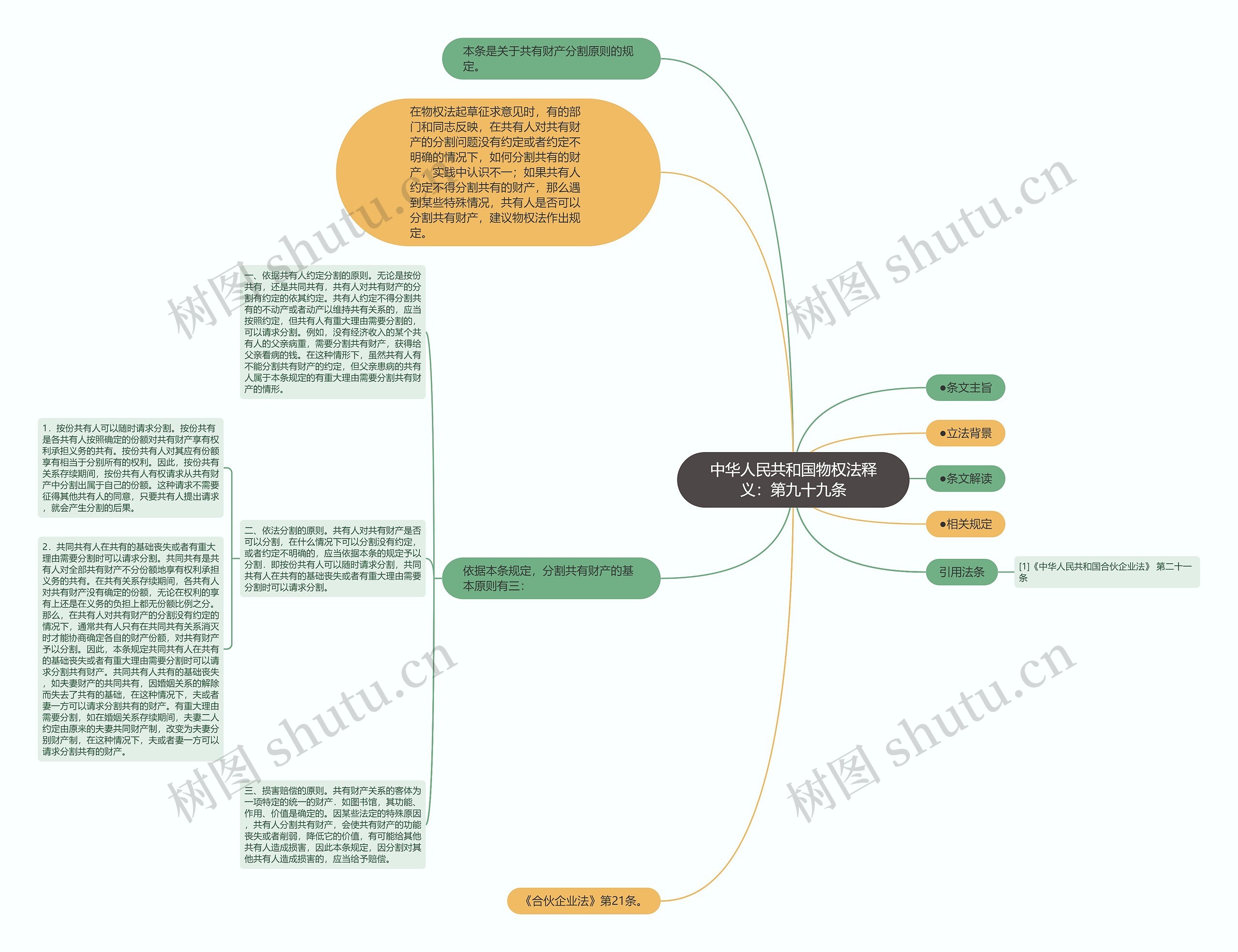 中华人民共和国物权法释义:第九十九条 中华人民共和国物权法释义:第九十九条