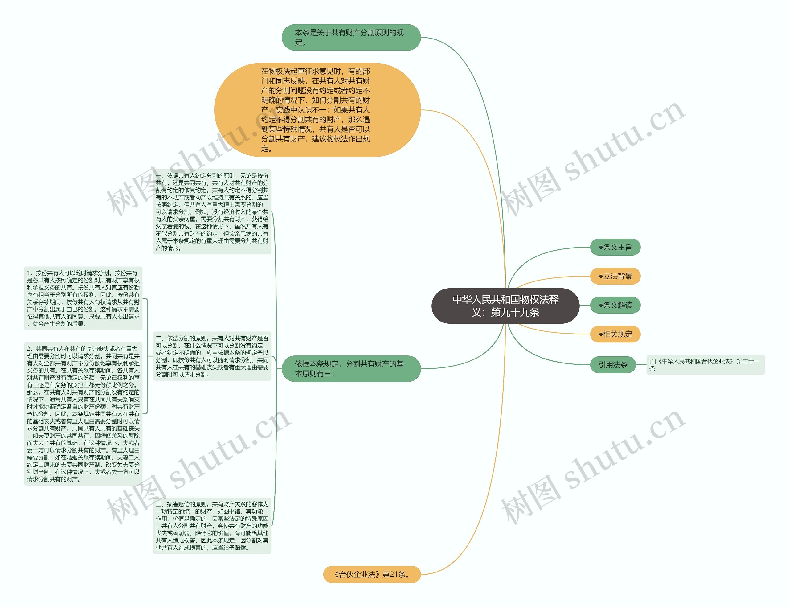 中华人民共和国物权法释义：第九十九条思维导图
