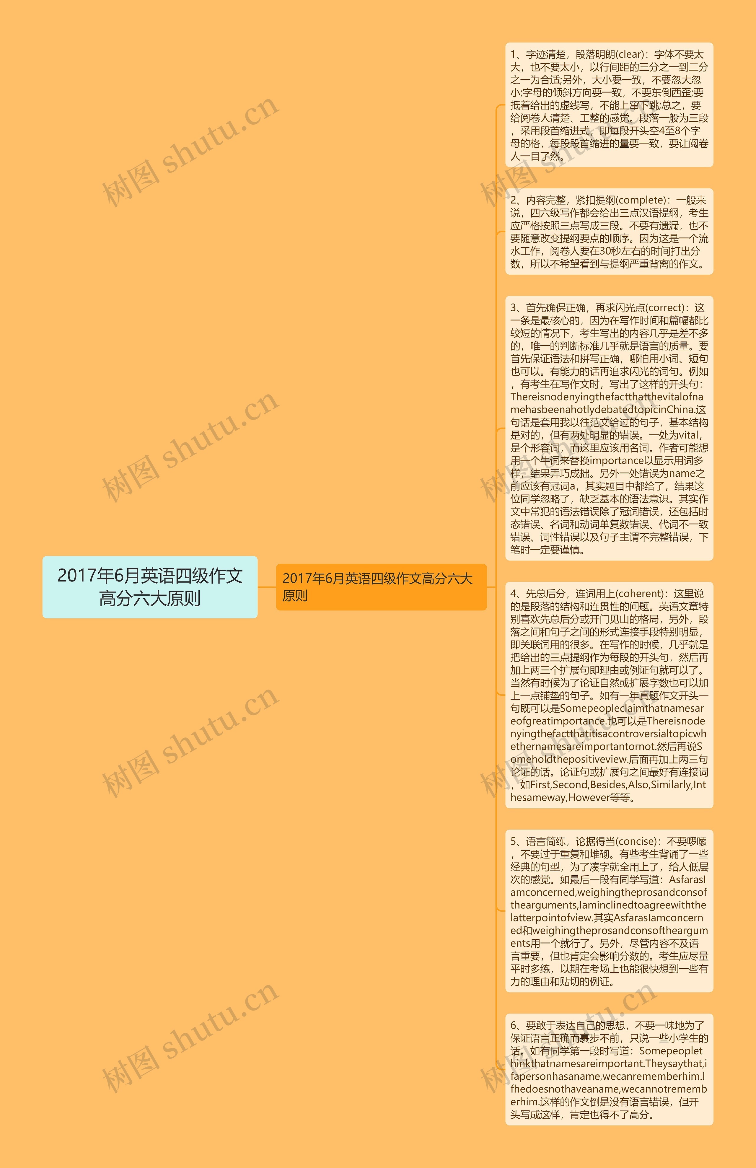 2017年6月英语四级作文高分六大原则