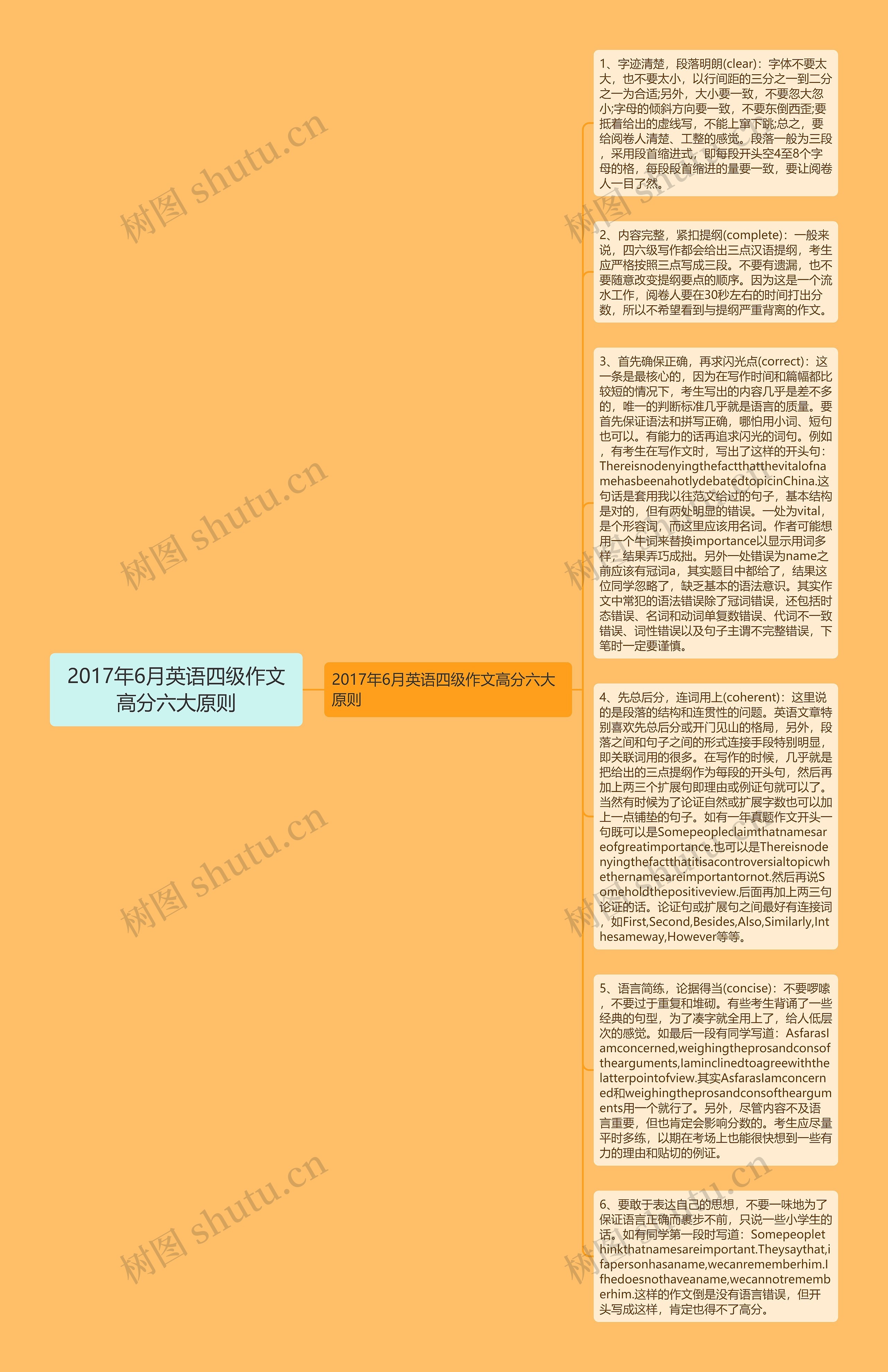 2017年6月英语四级作文高分六大原则思维导图