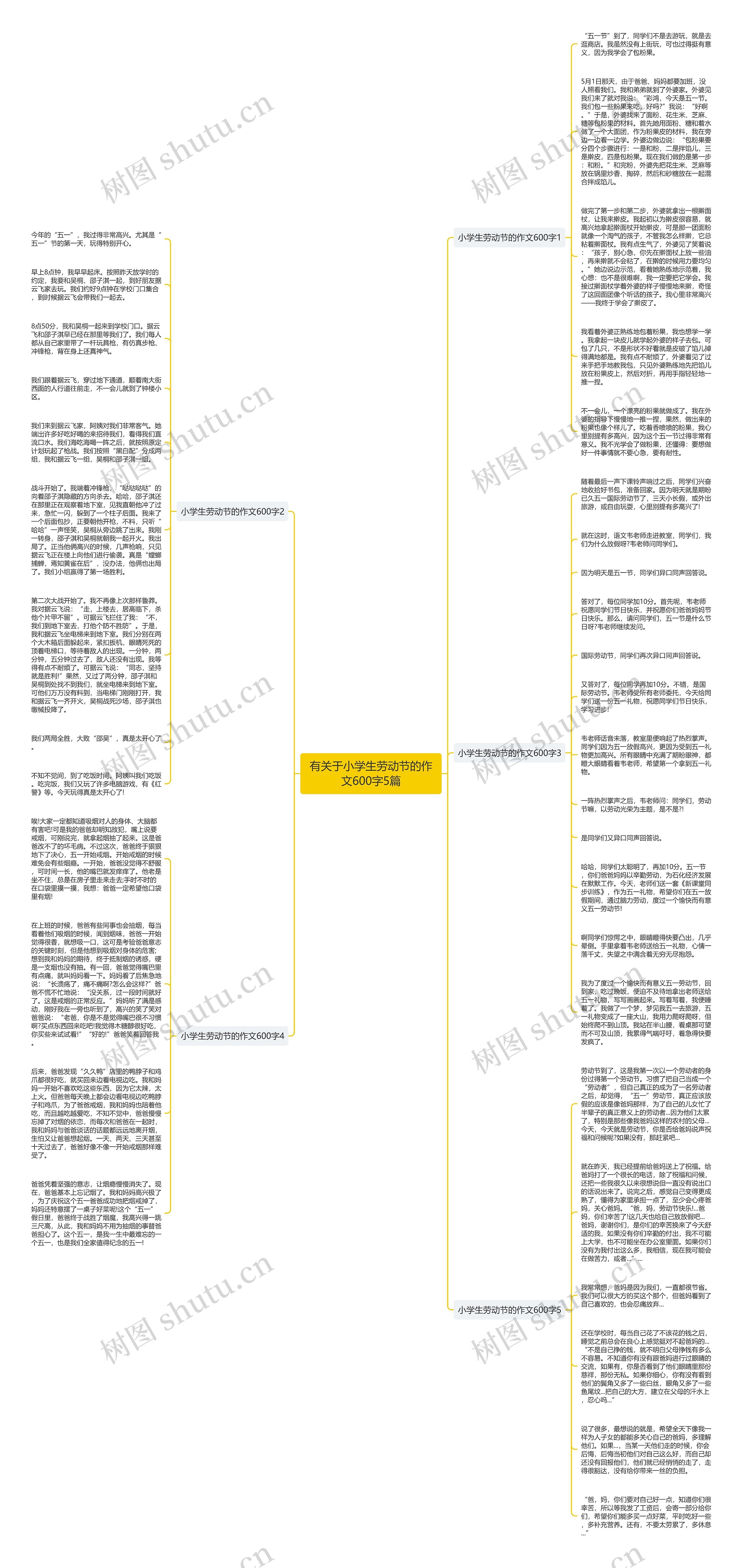 有关于小学生劳动节的作文600字5篇思维导图