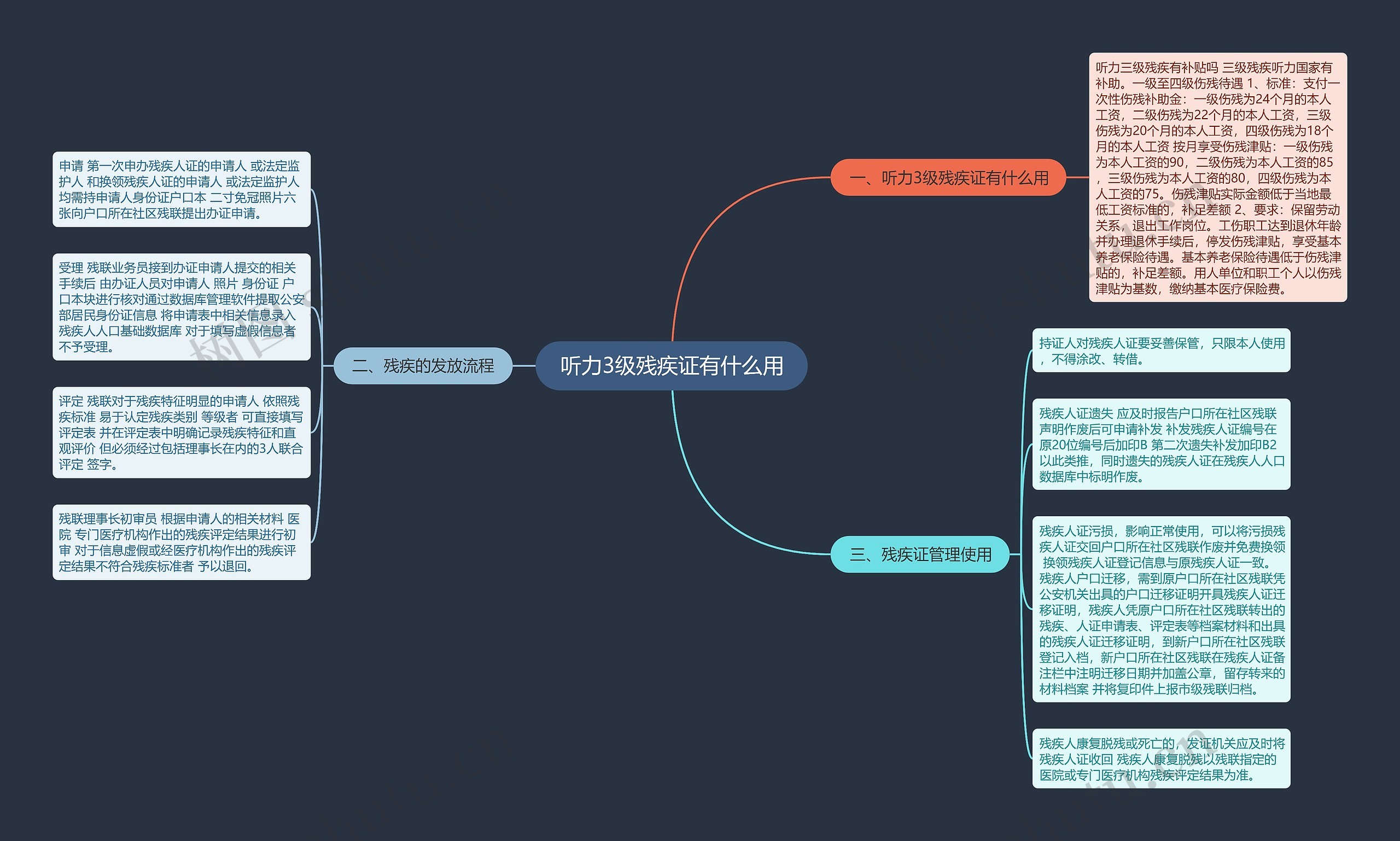 听力3级残疾证有什么用思维导图