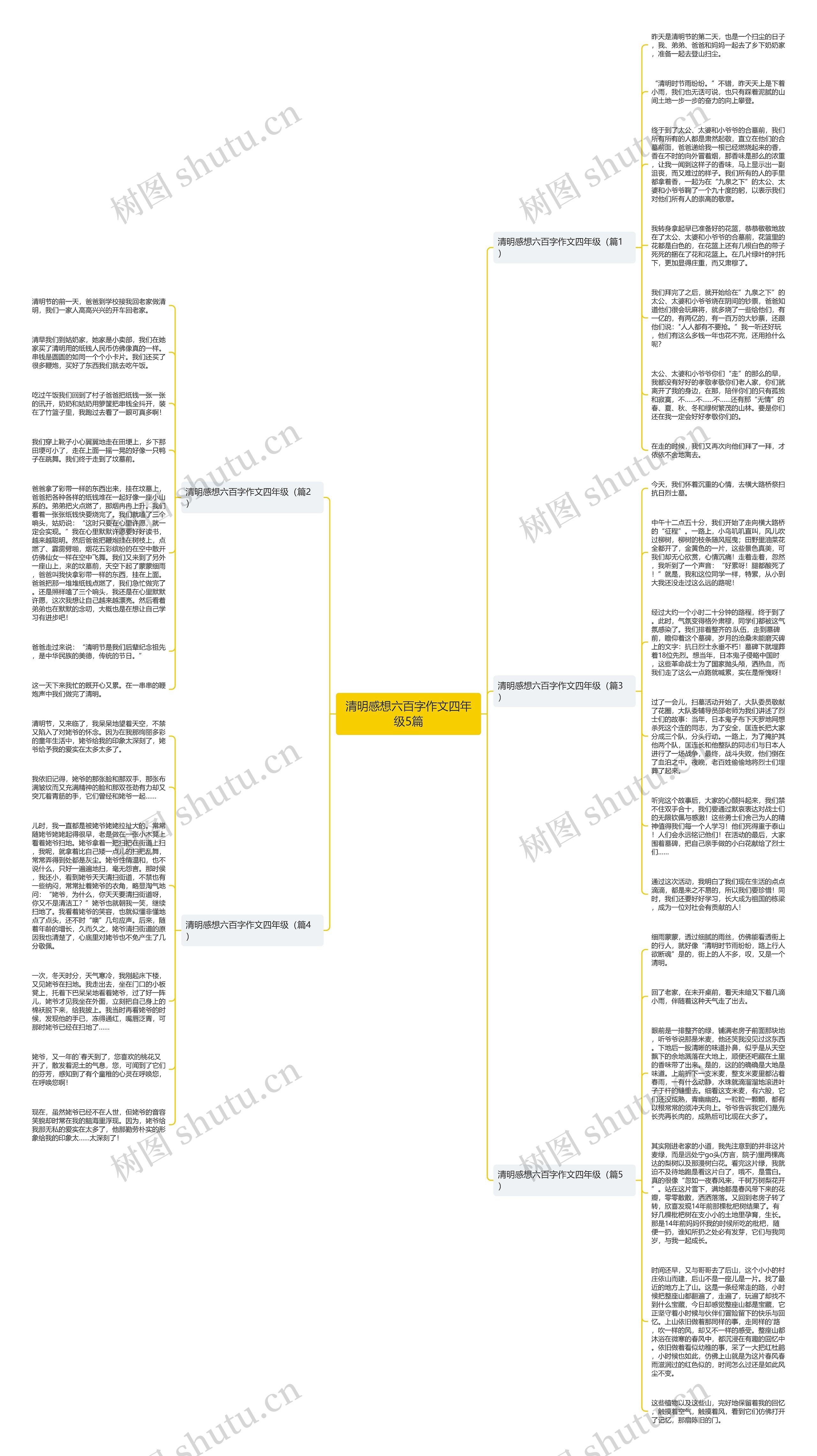 清明感想六百字作文四年级5篇思维导图