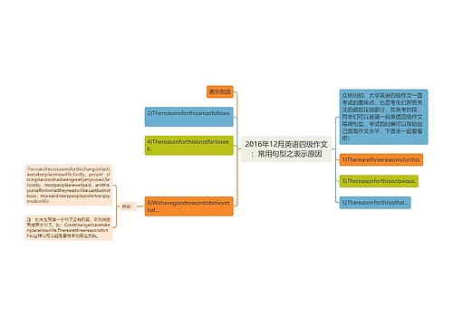 2016年12月英语四级作文：常用句型之表示原因