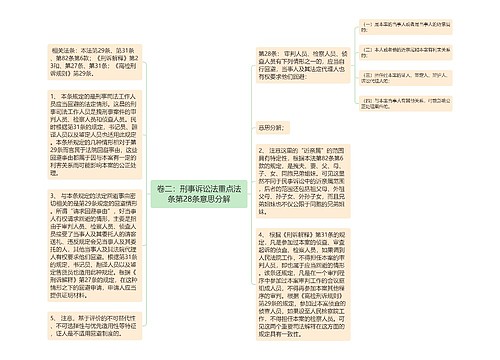 卷二：刑事诉讼法重点法条第28条意思分解