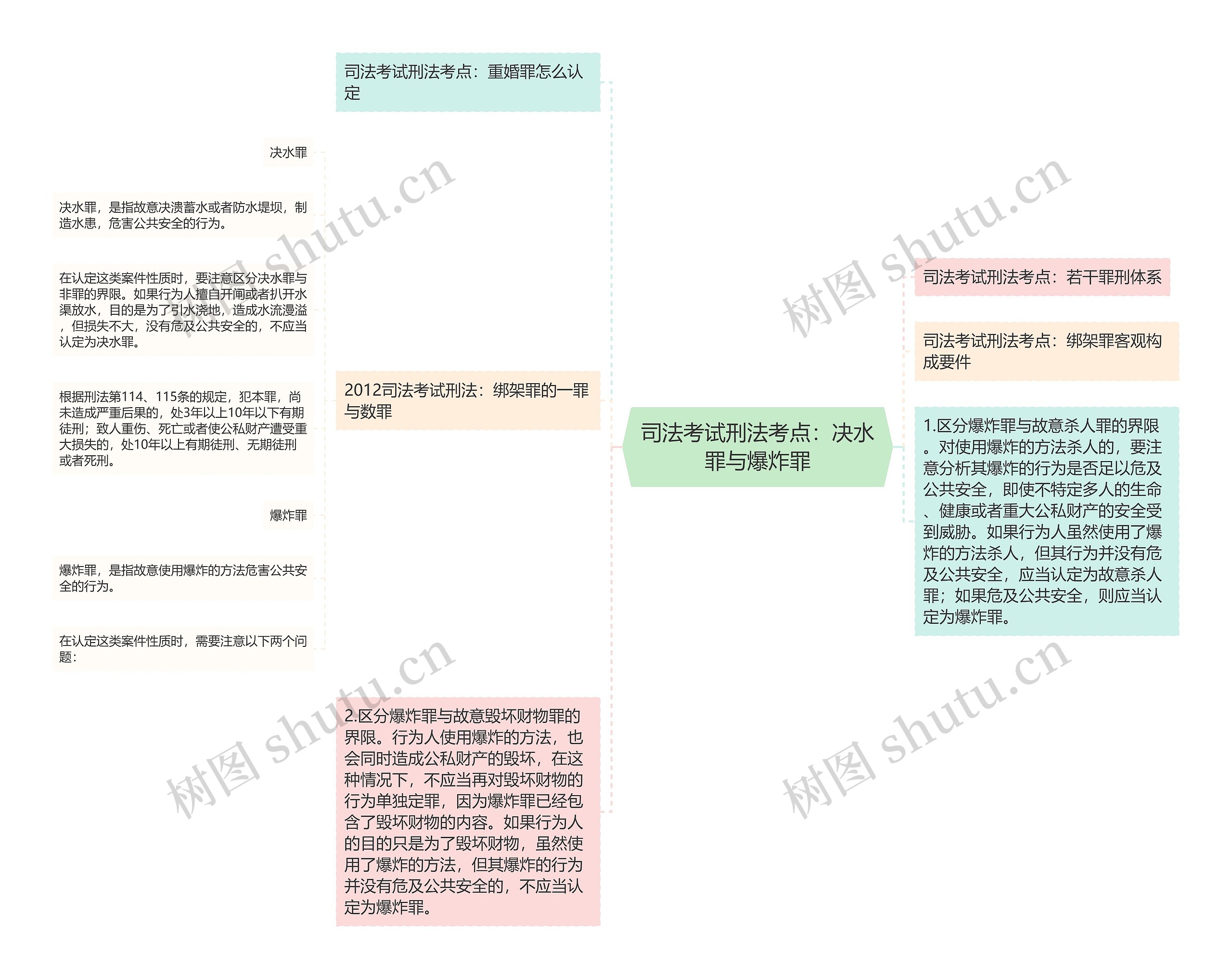 司法考试刑法考点：决水罪与爆炸罪