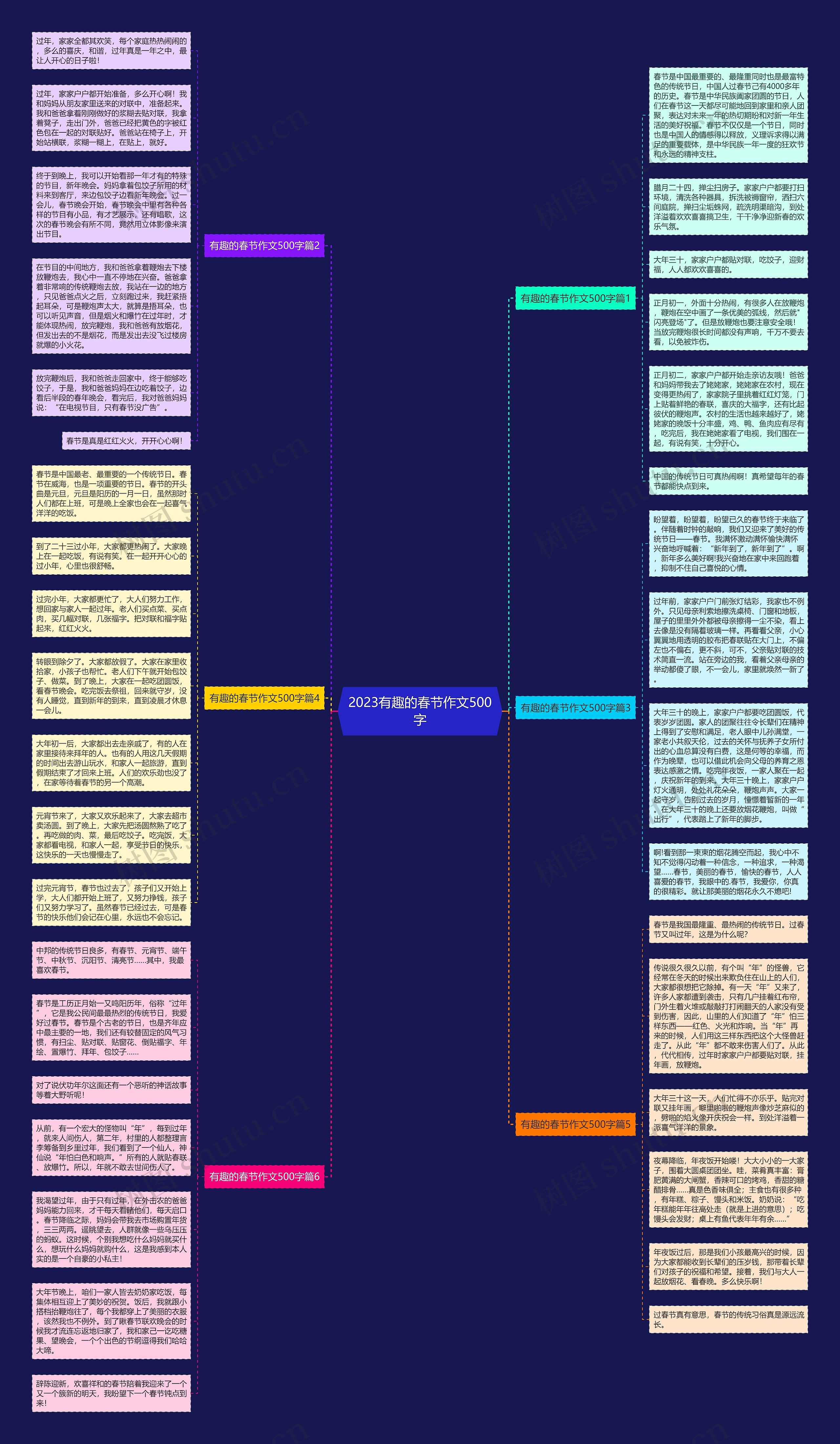 2023有趣的春节作文500字思维导图