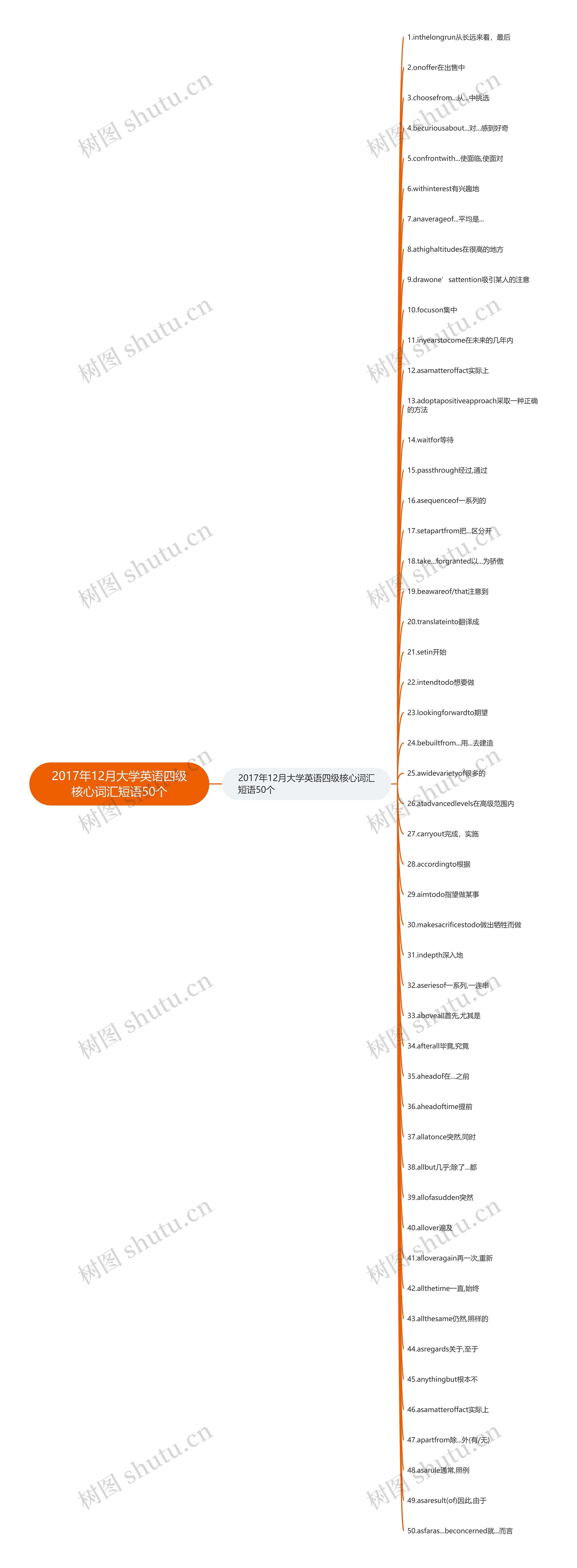 2017年12月大学英语四级核心词汇短语50个 2017年12月大学英语四级核心词汇短语50个