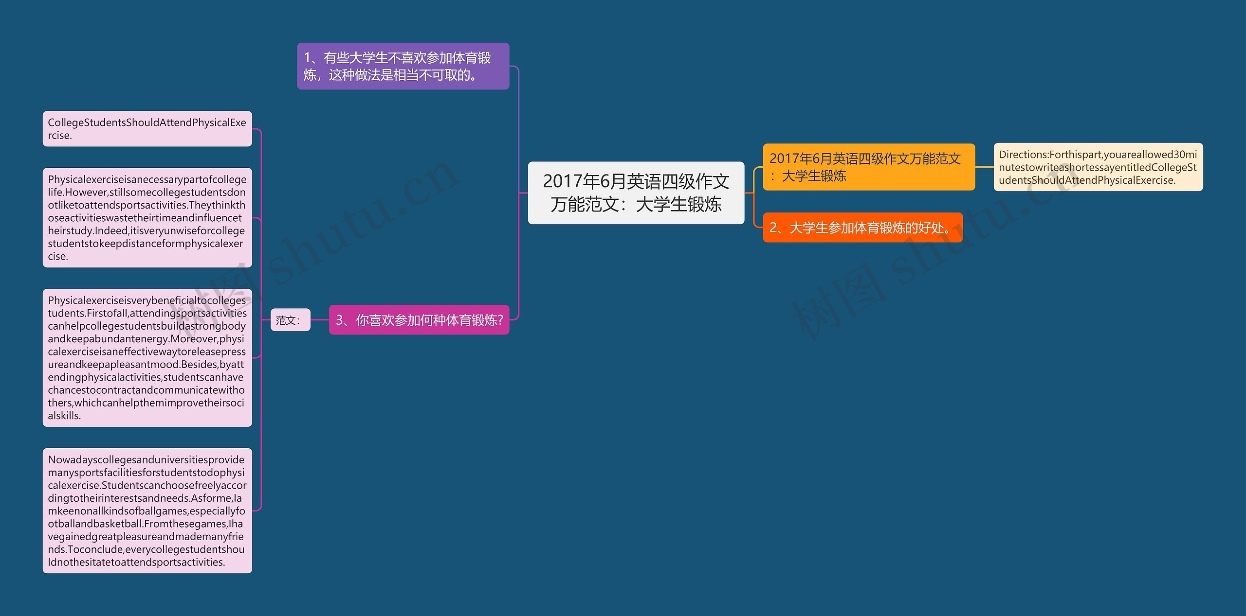 2017年6月英语四级作文万能范文：大学生锻炼