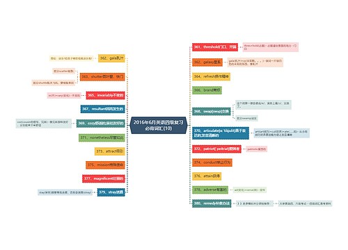 2016年6月英语四级复习必背词汇(10)
