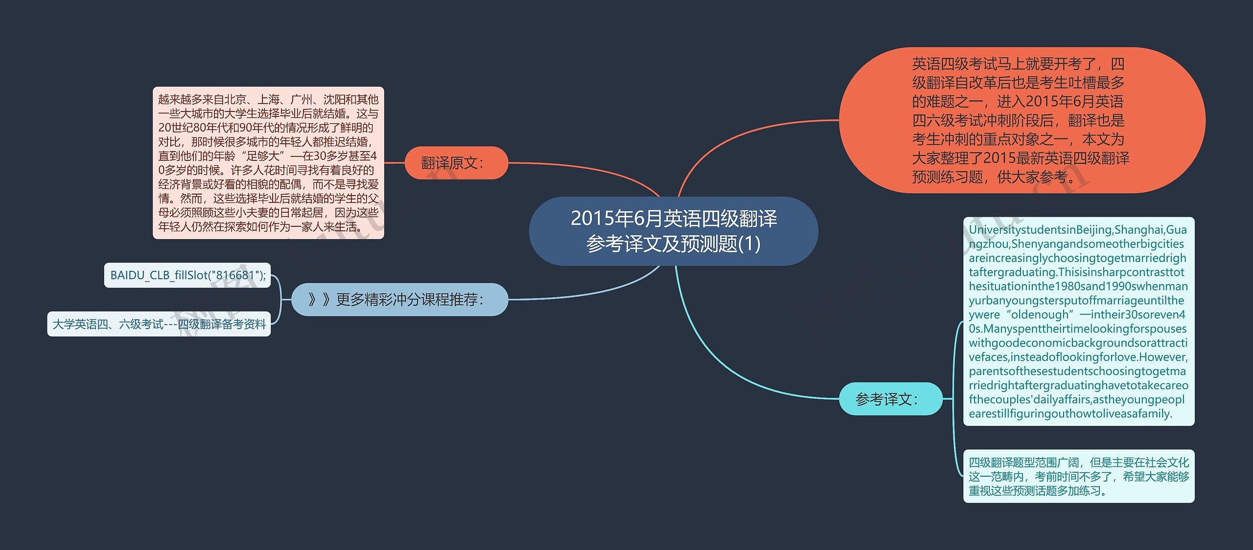 2015年6月英语四级翻译参考译文及预测题(1)思维导图