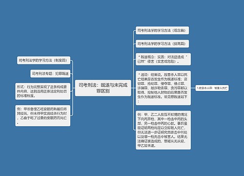 司考刑法：既遂与未完成罪区别