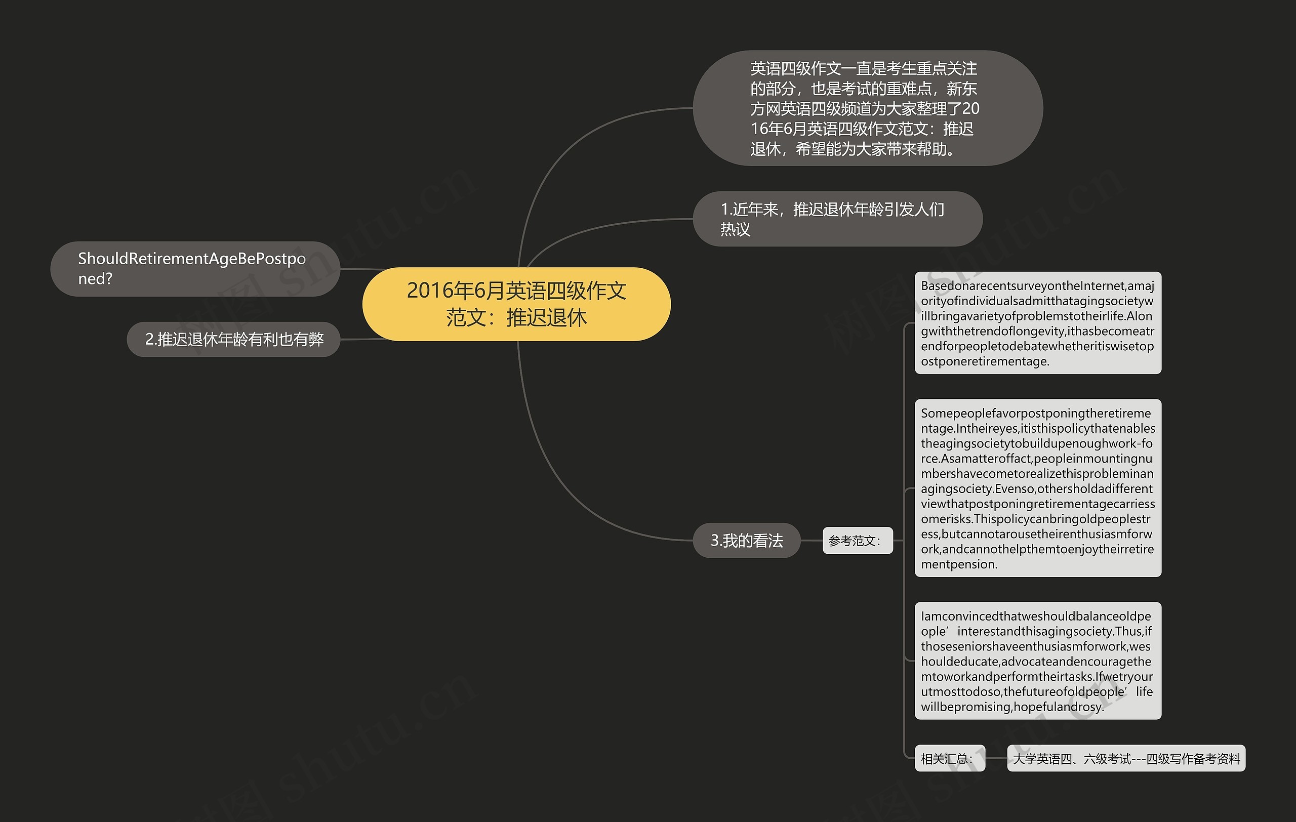 2016年6月英语四级作文范文：推迟退休思维导图